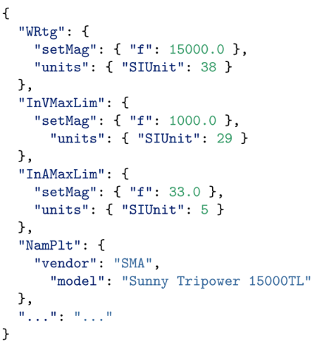 Energies 16 01444 i002