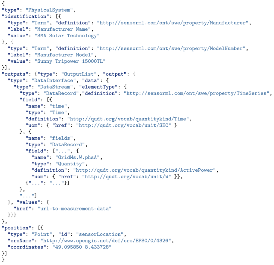 Energies 16 01444 i004