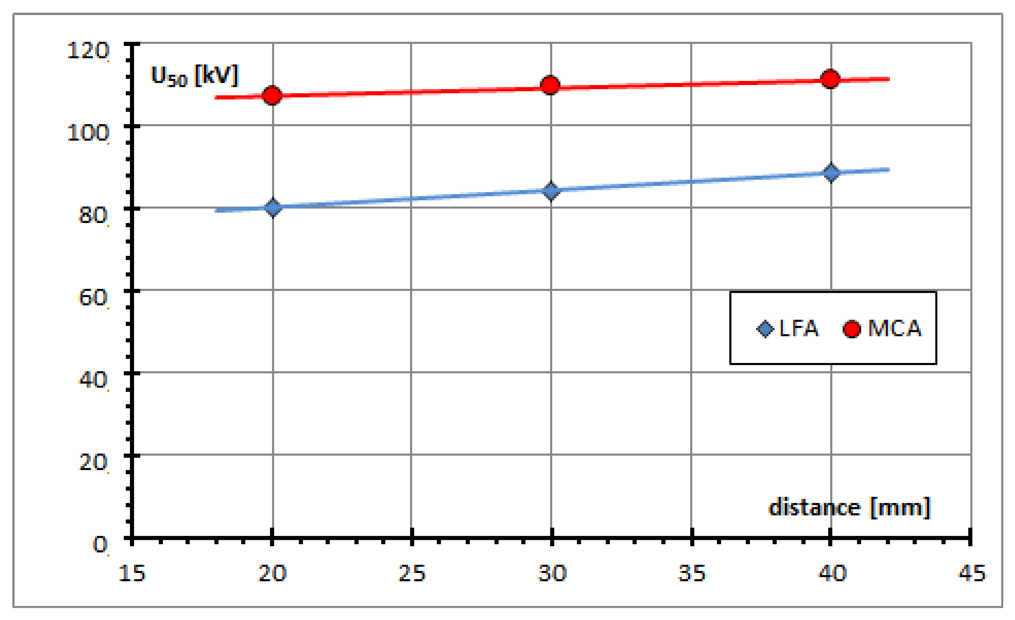Energies 16 01445 g015