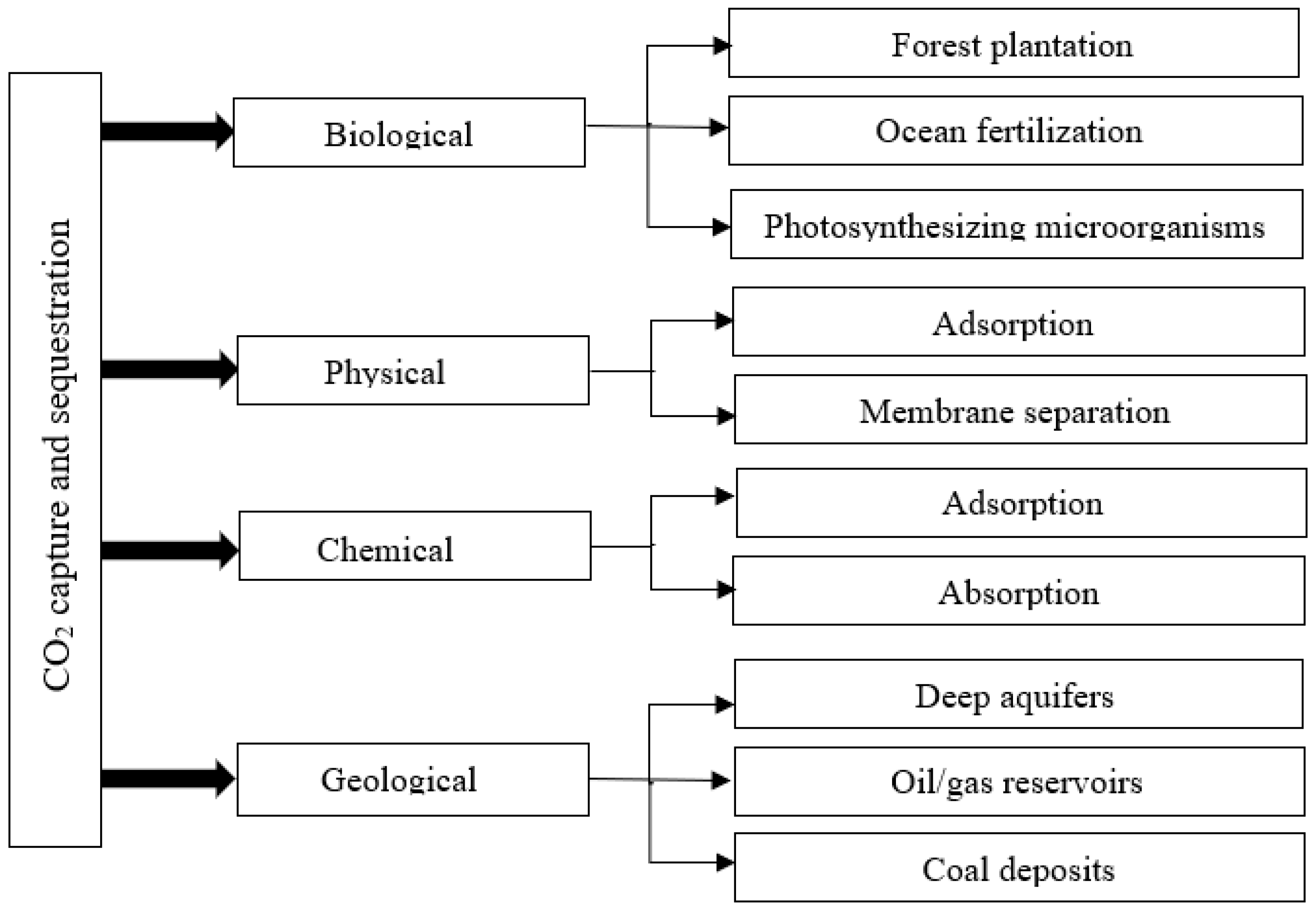 Energies 16 01446 g001 Energies 16 01446 g001