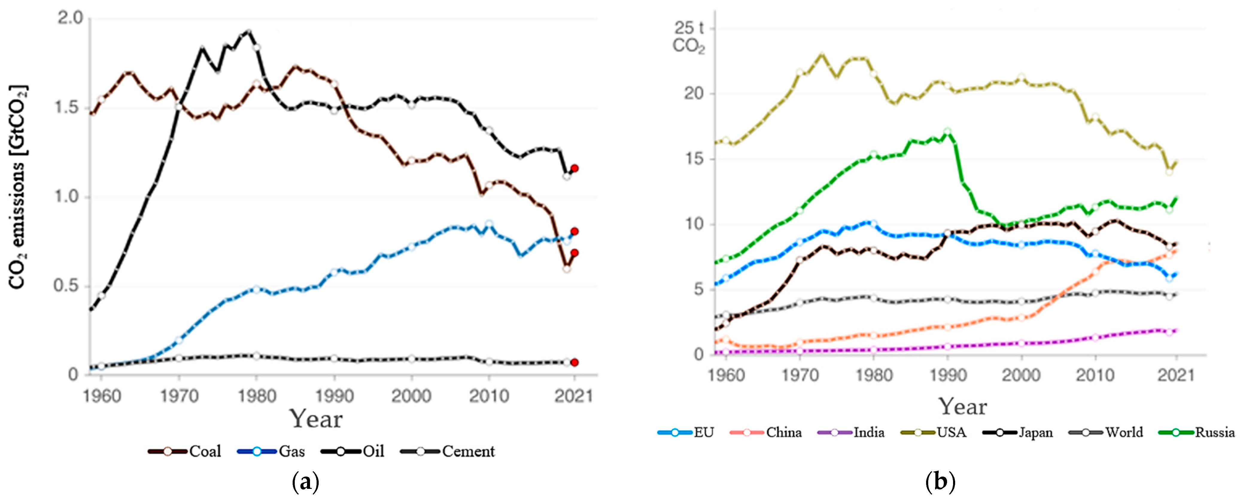 Energies 16 01446 g004 Energies 16 01446 g004