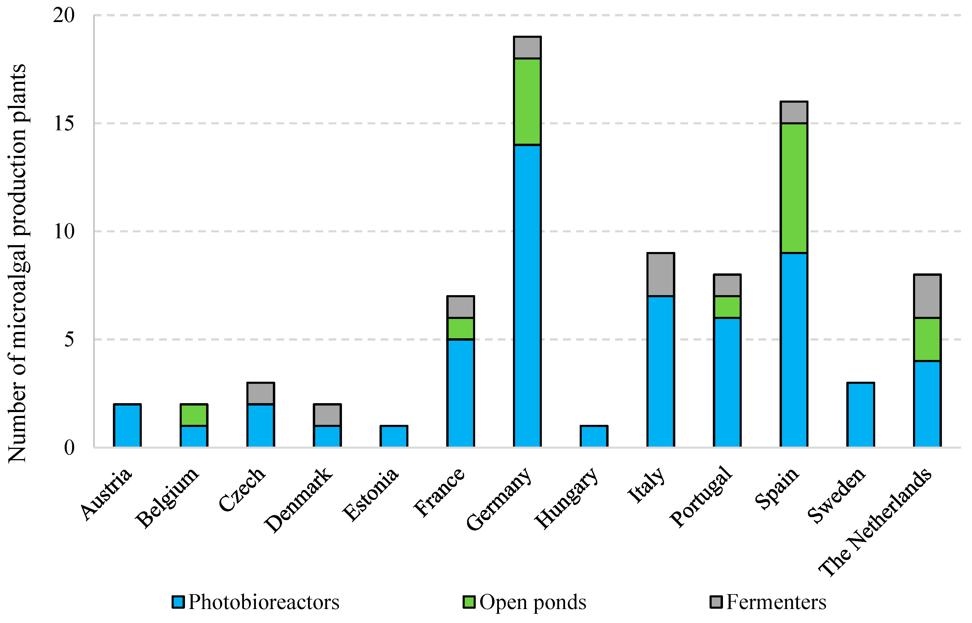Energies 16 01446 g007 Energies 16 01446 g007