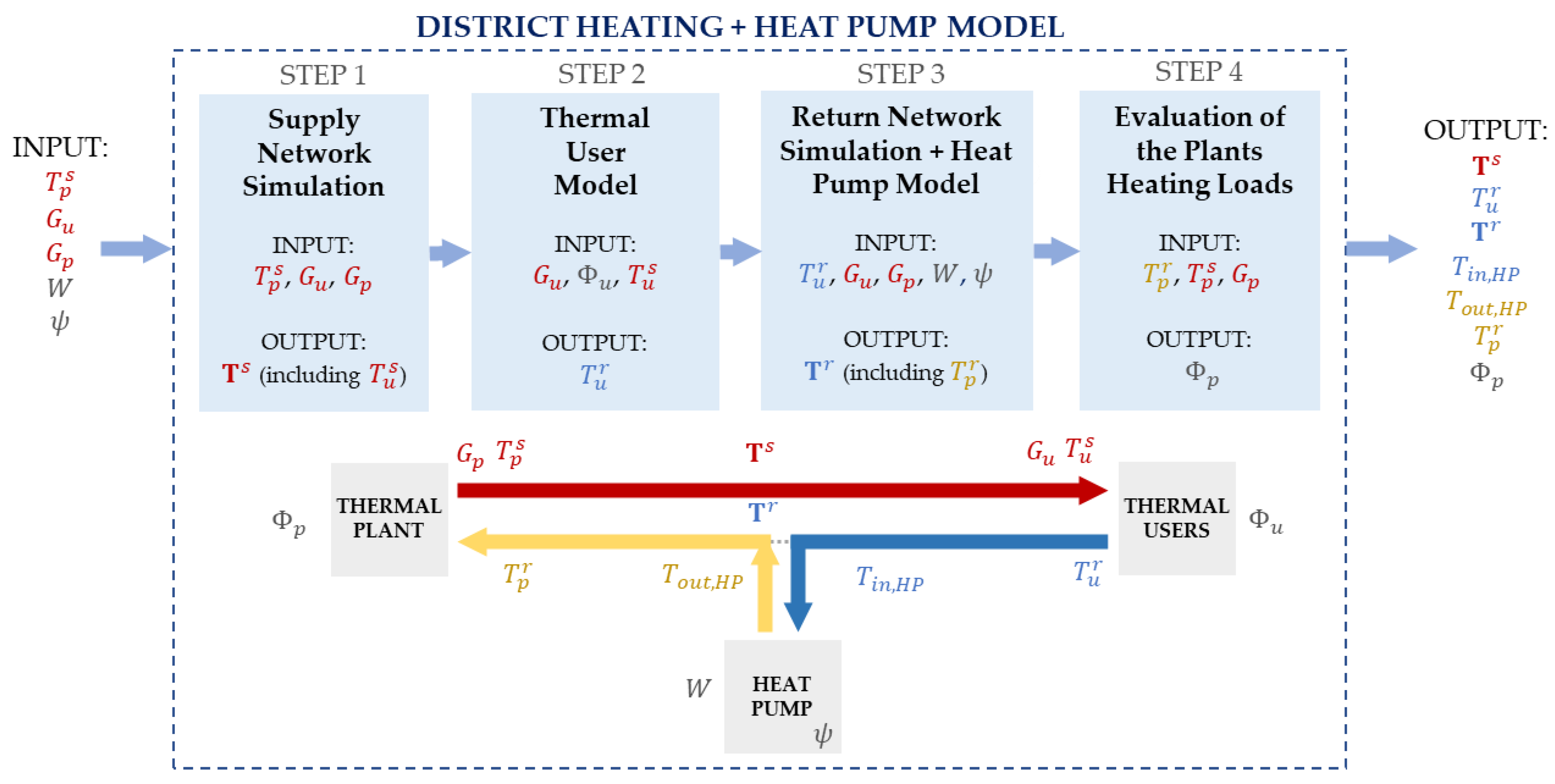 Energies 16 01448 g004