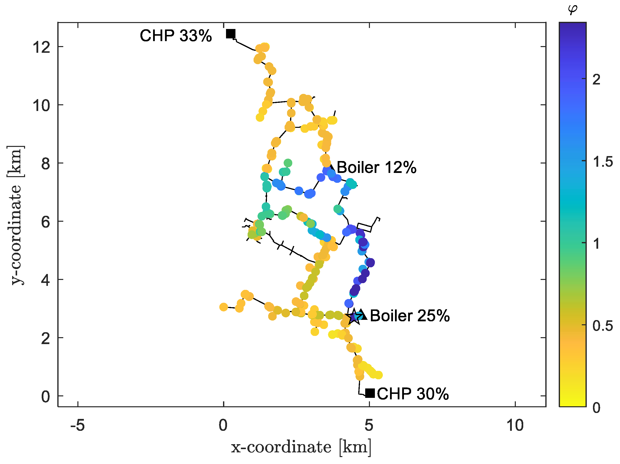 Energies 16 01448 g007