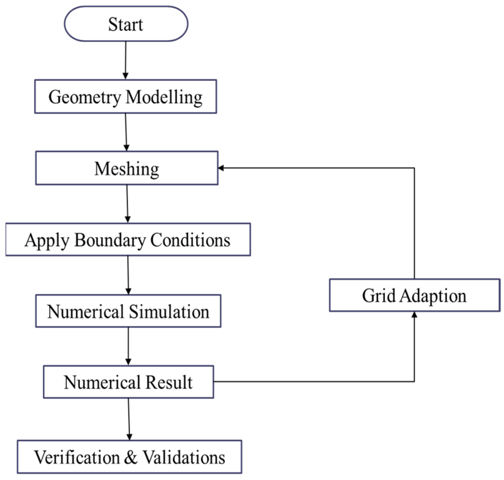 Energies 16 01449 g002