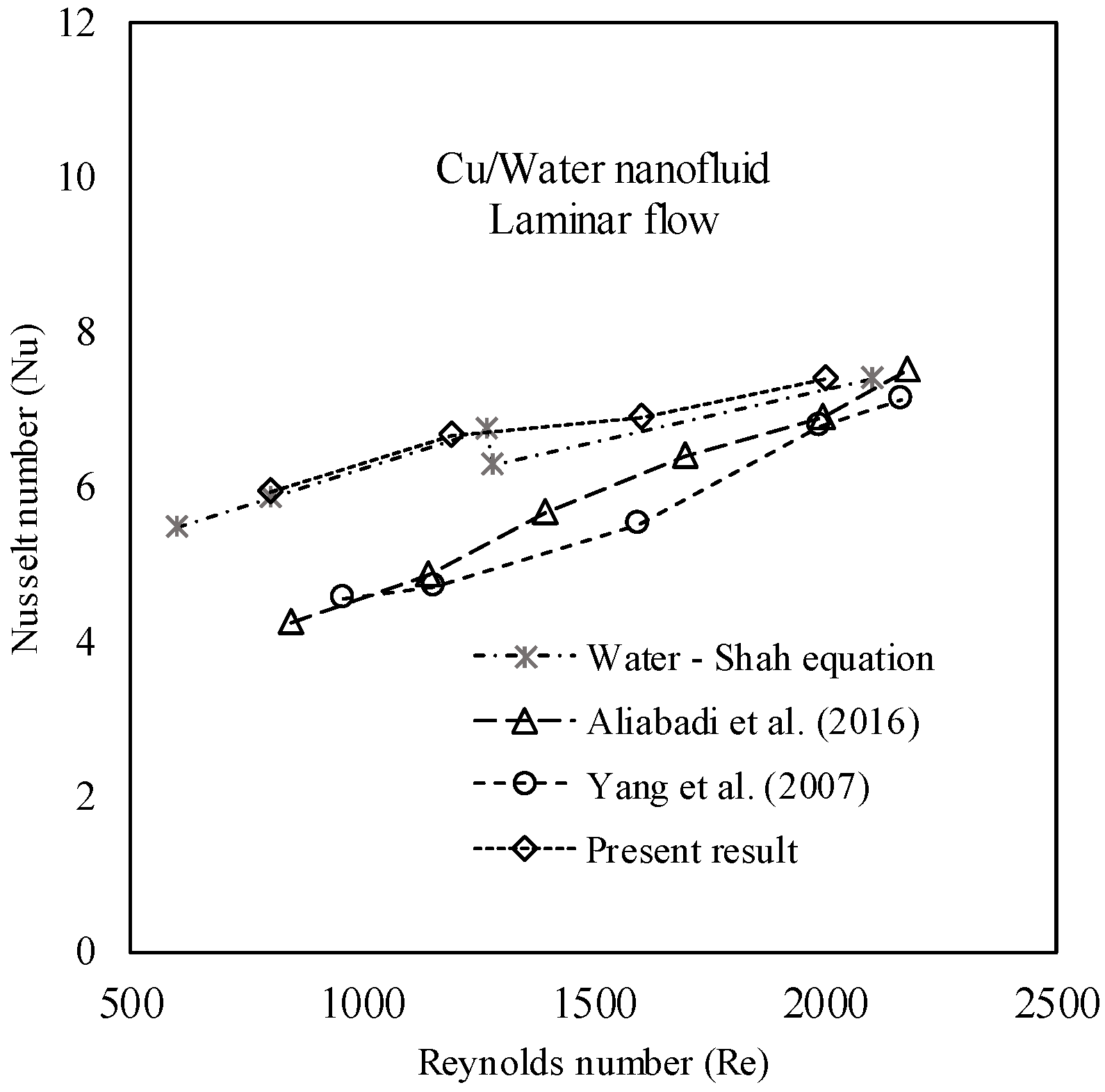 Energies 16 01449 g007