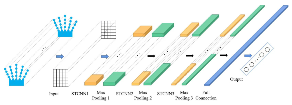 Energies 16 01455 g003