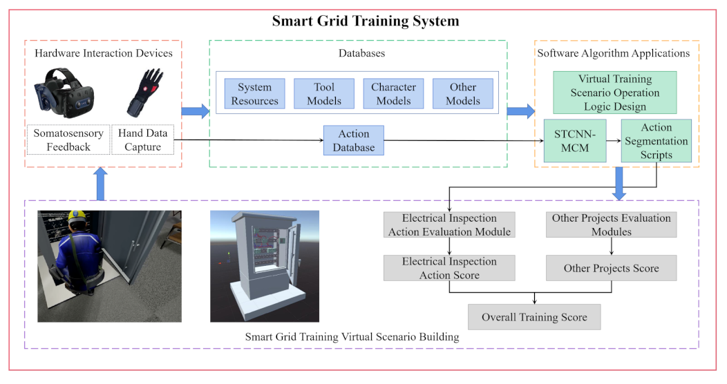 Energies 16 01455 g011