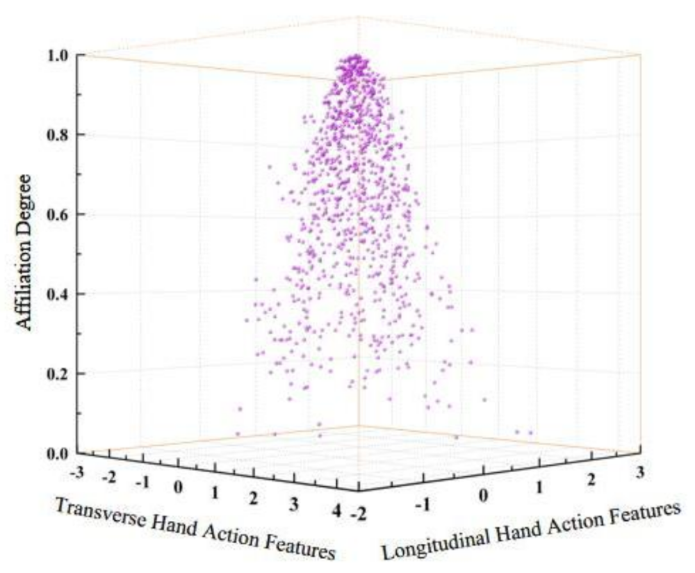 Energies 16 01455 g015