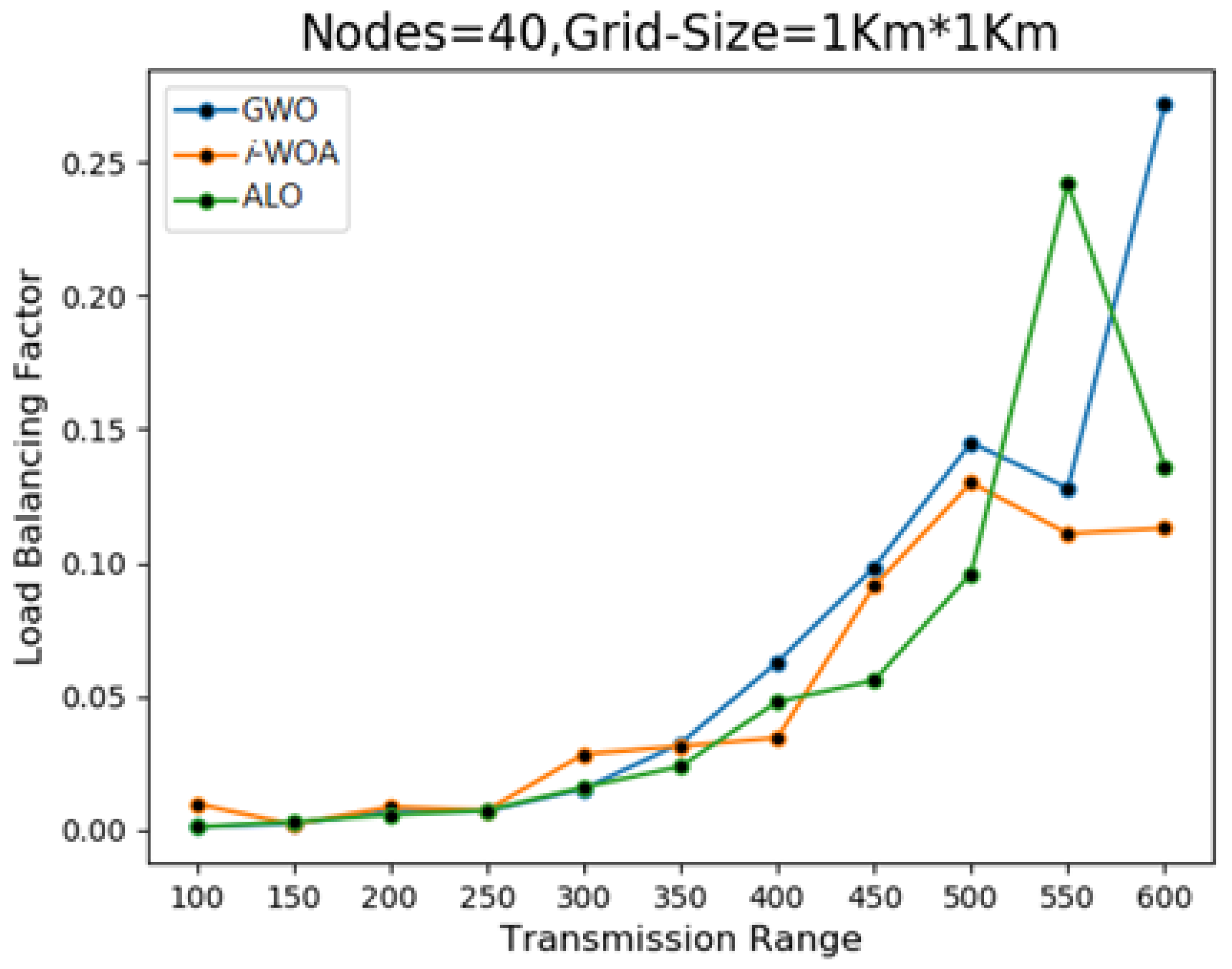 Energies 16 01456 g010 Energies 16 01456 g010