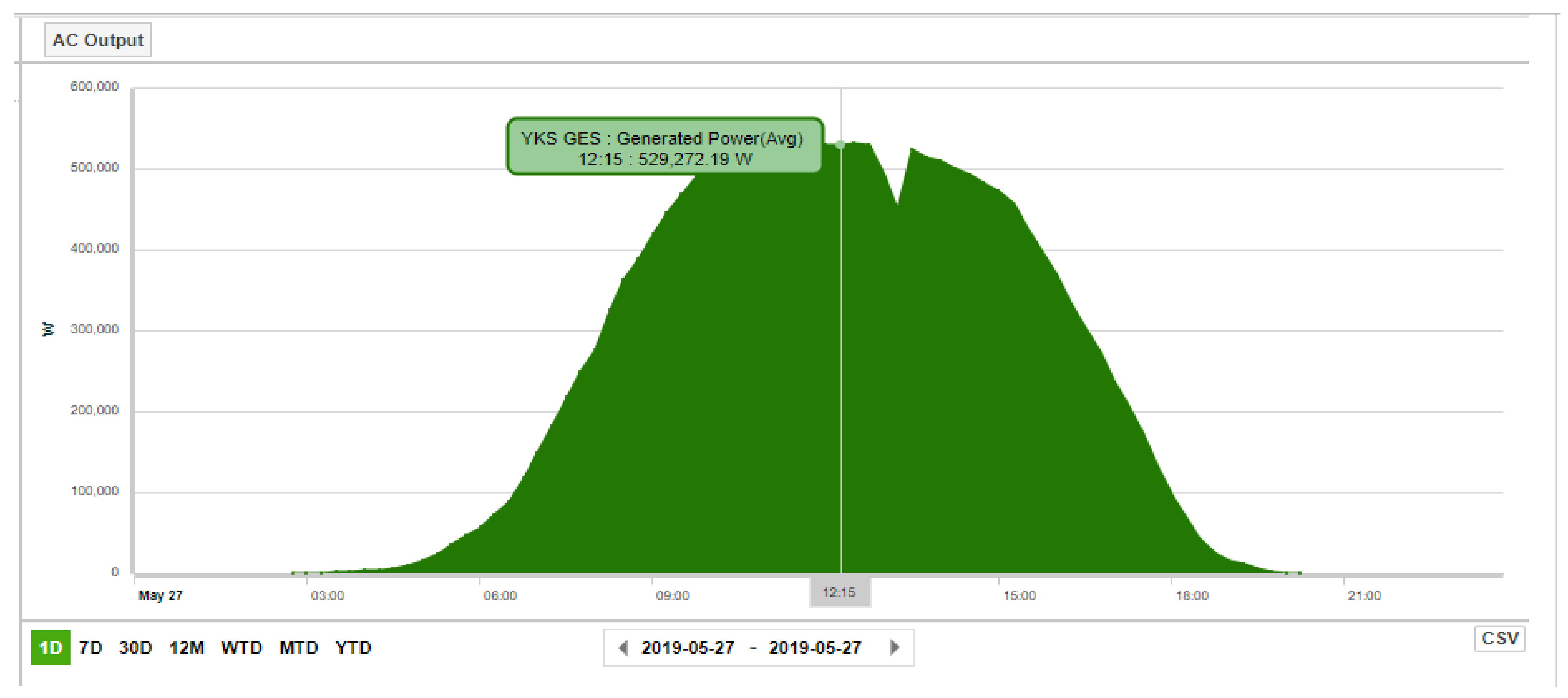 Energies 16 01457 g005 Energies 16 01457 g005