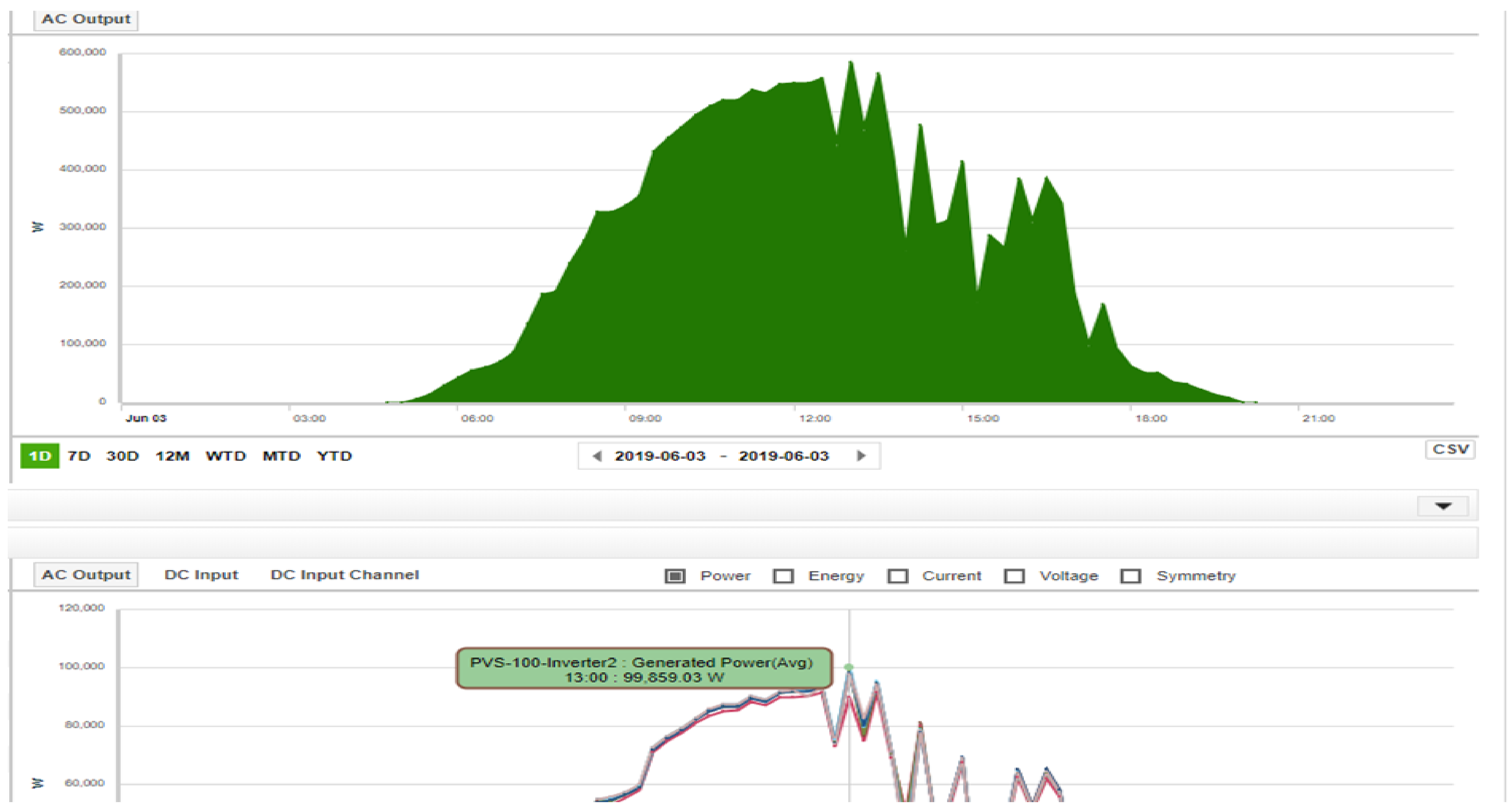 Energies 16 01457 g007 Energies 16 01457 g007