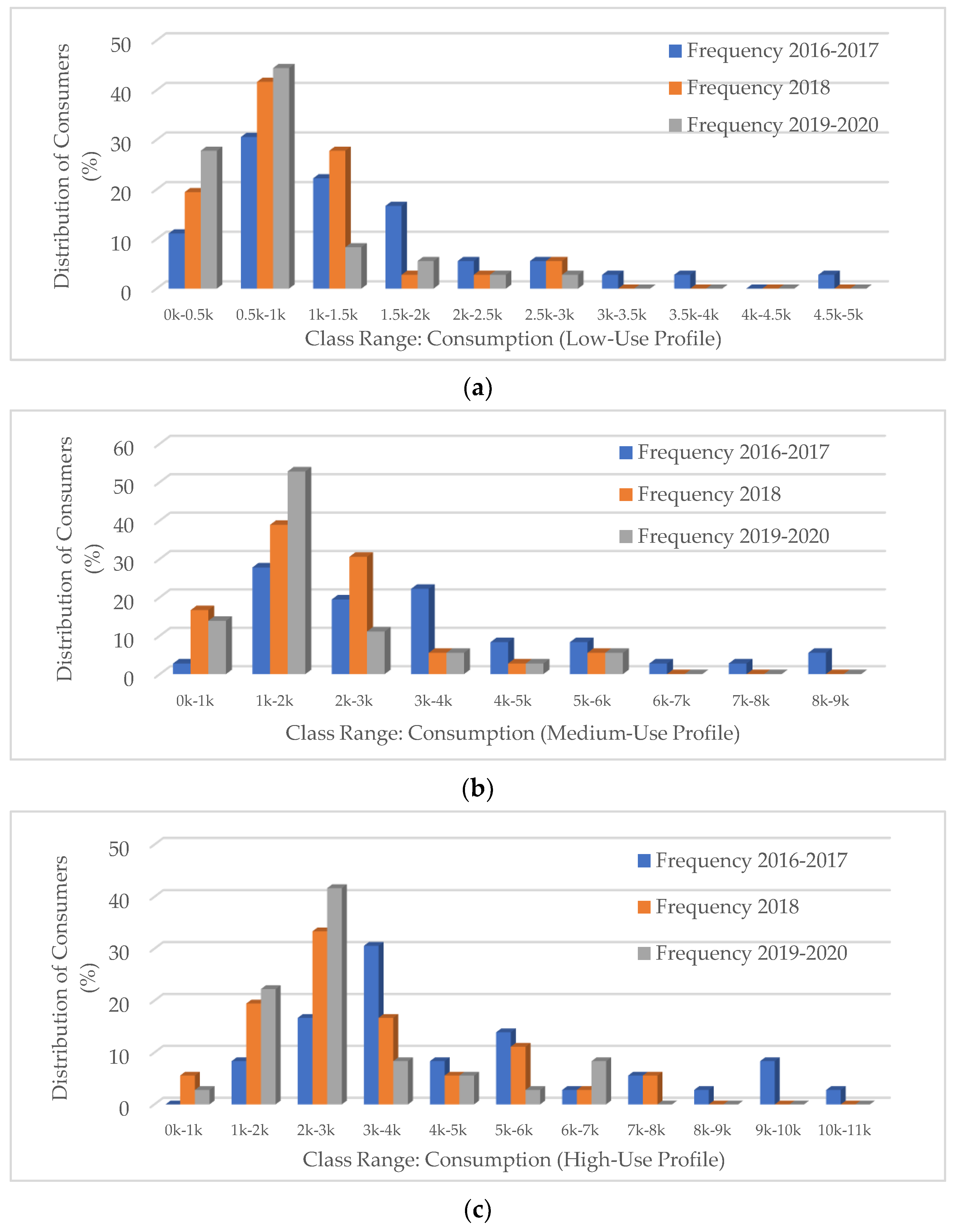 Energies 16 01458 g004 Energies 16 01458 g004