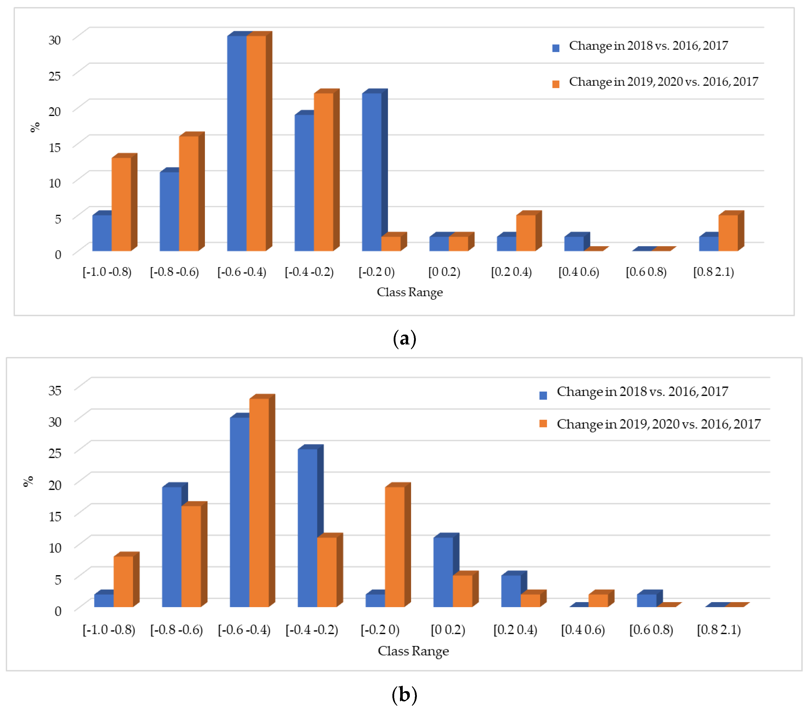 Energies 16 01458 g005a Energies 16 01458 g005a