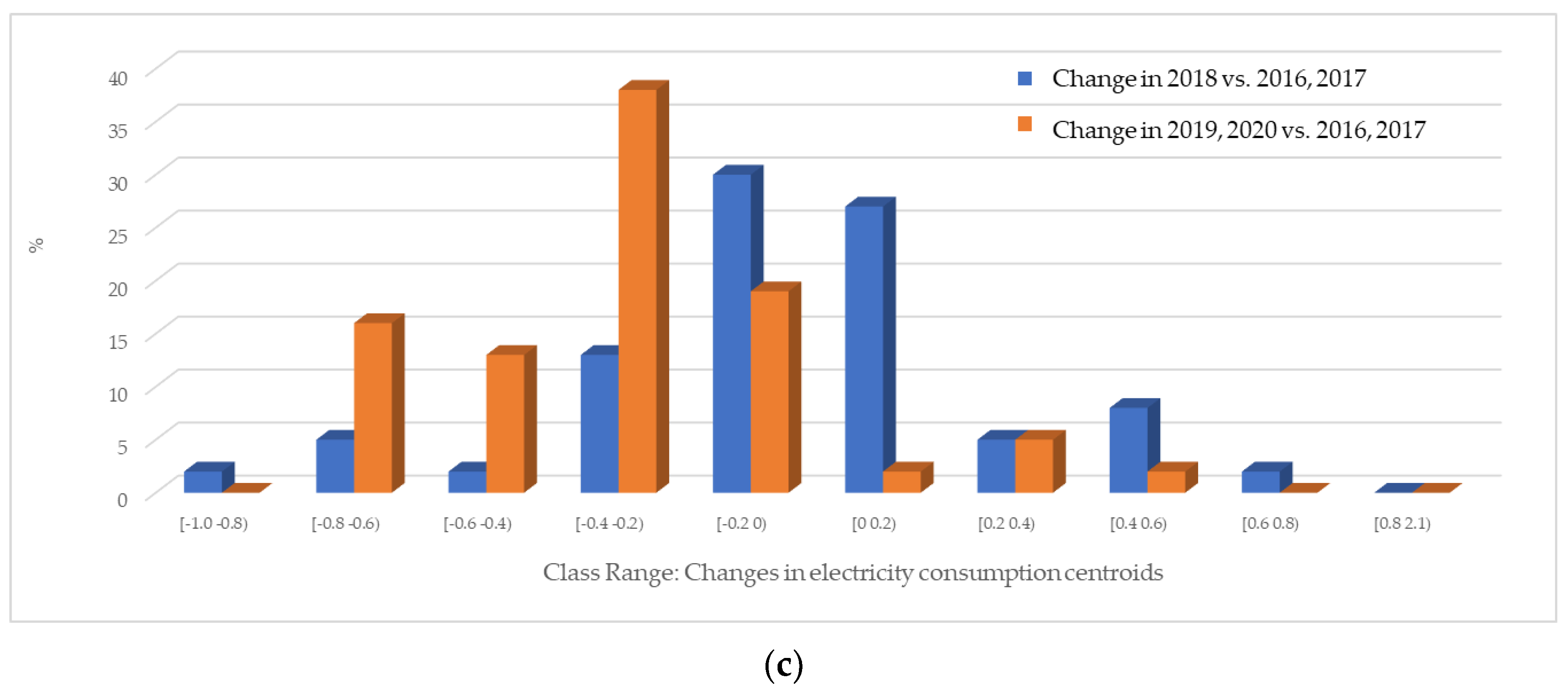 Energies 16 01458 g005b Energies 16 01458 g005b