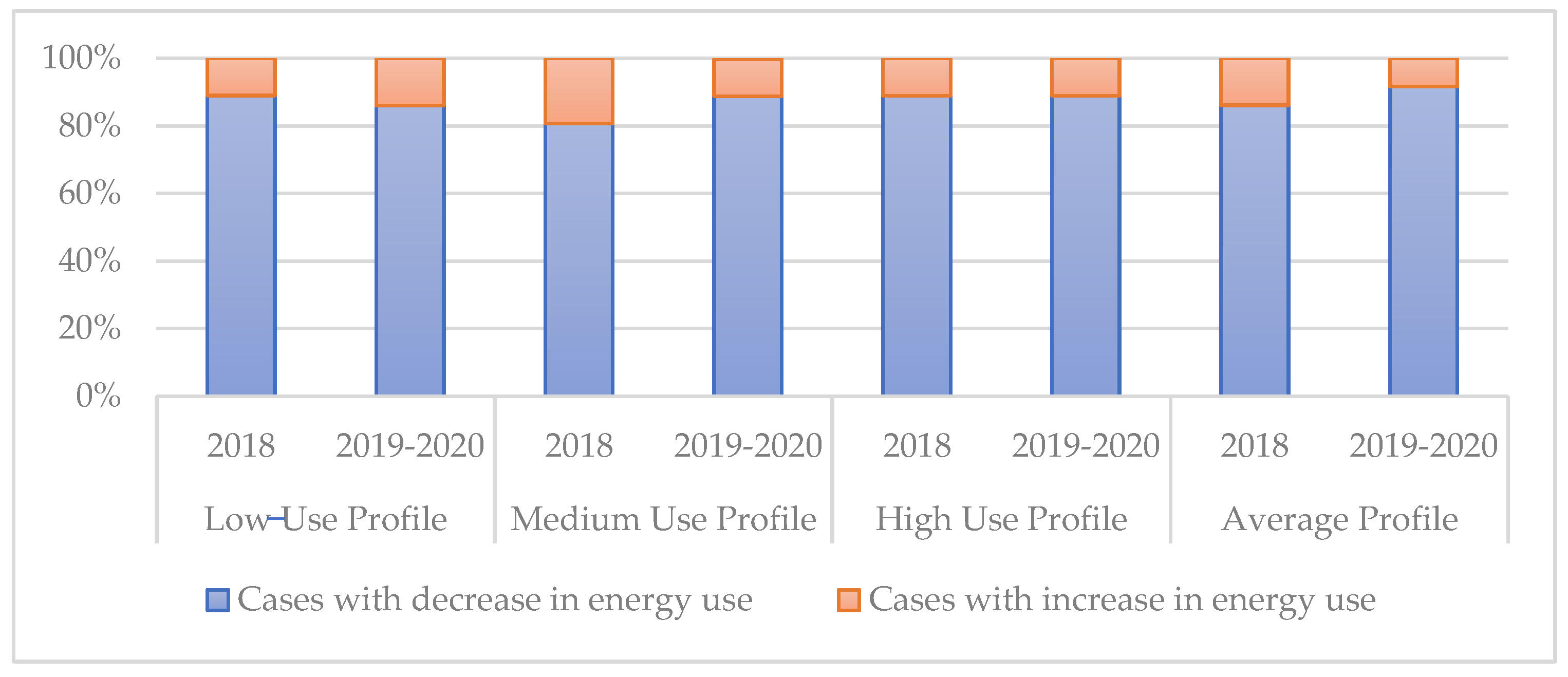 Energies 16 01458 g006 Energies 16 01458 g006