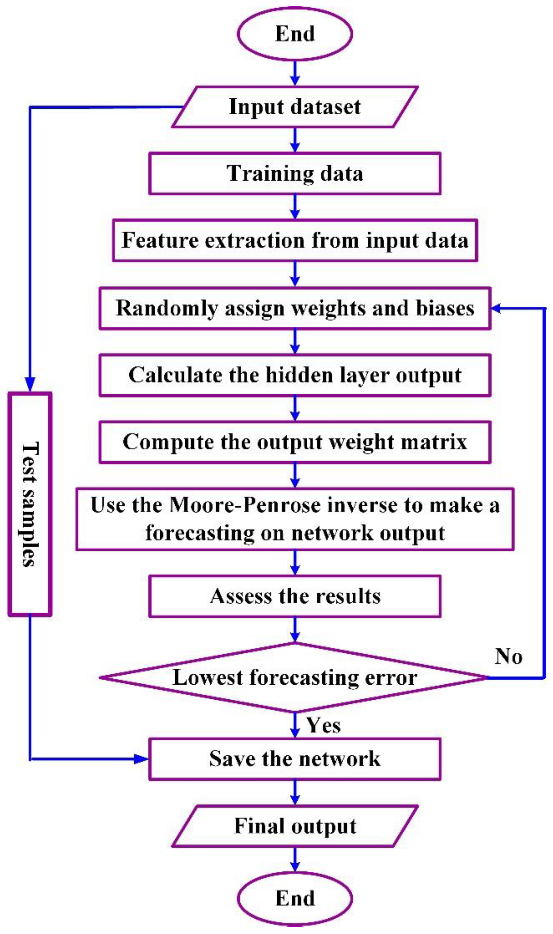 Energies 16 01458 g007 Energies 16 01458 g007