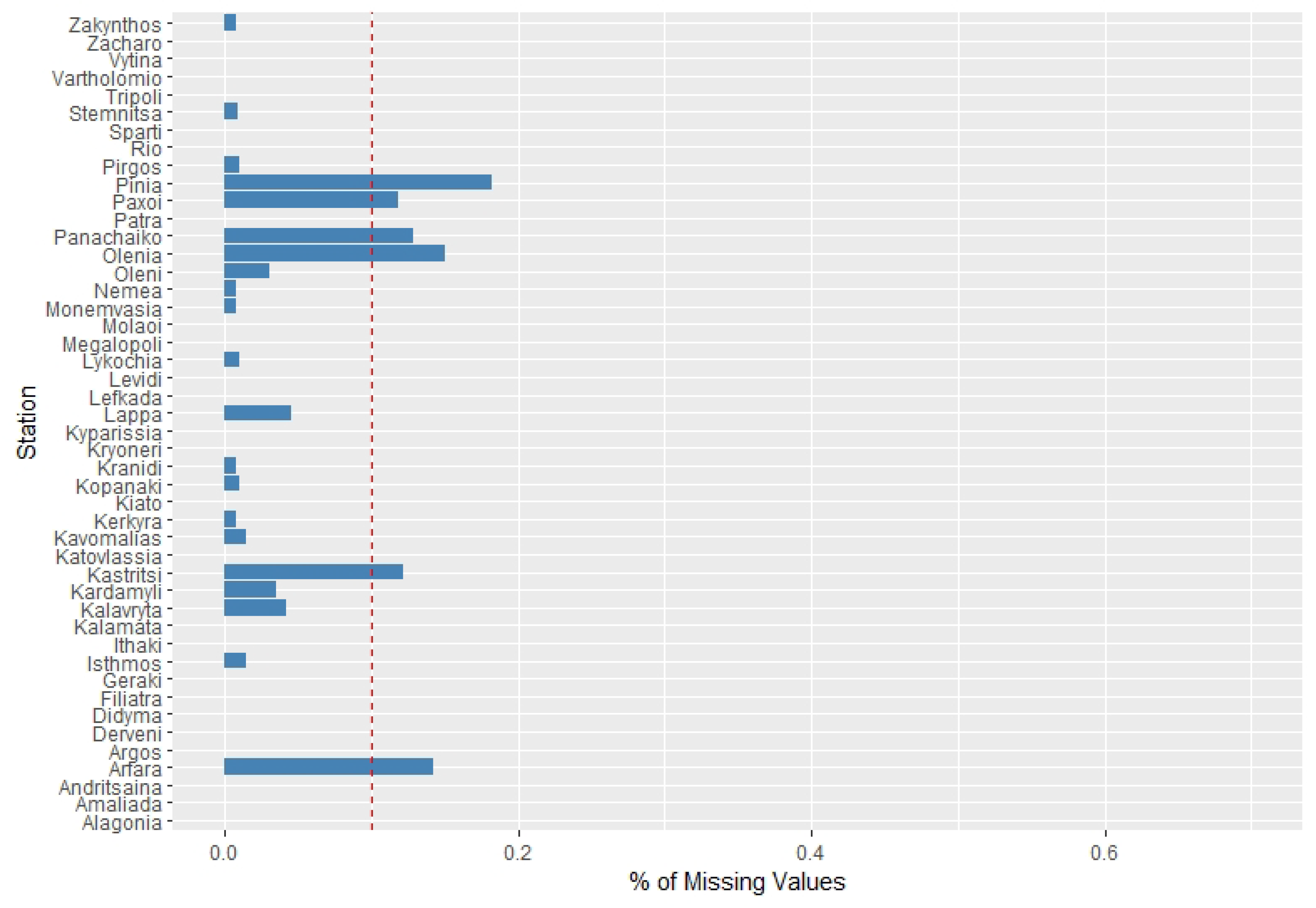 Energies 16 01459 g003 550