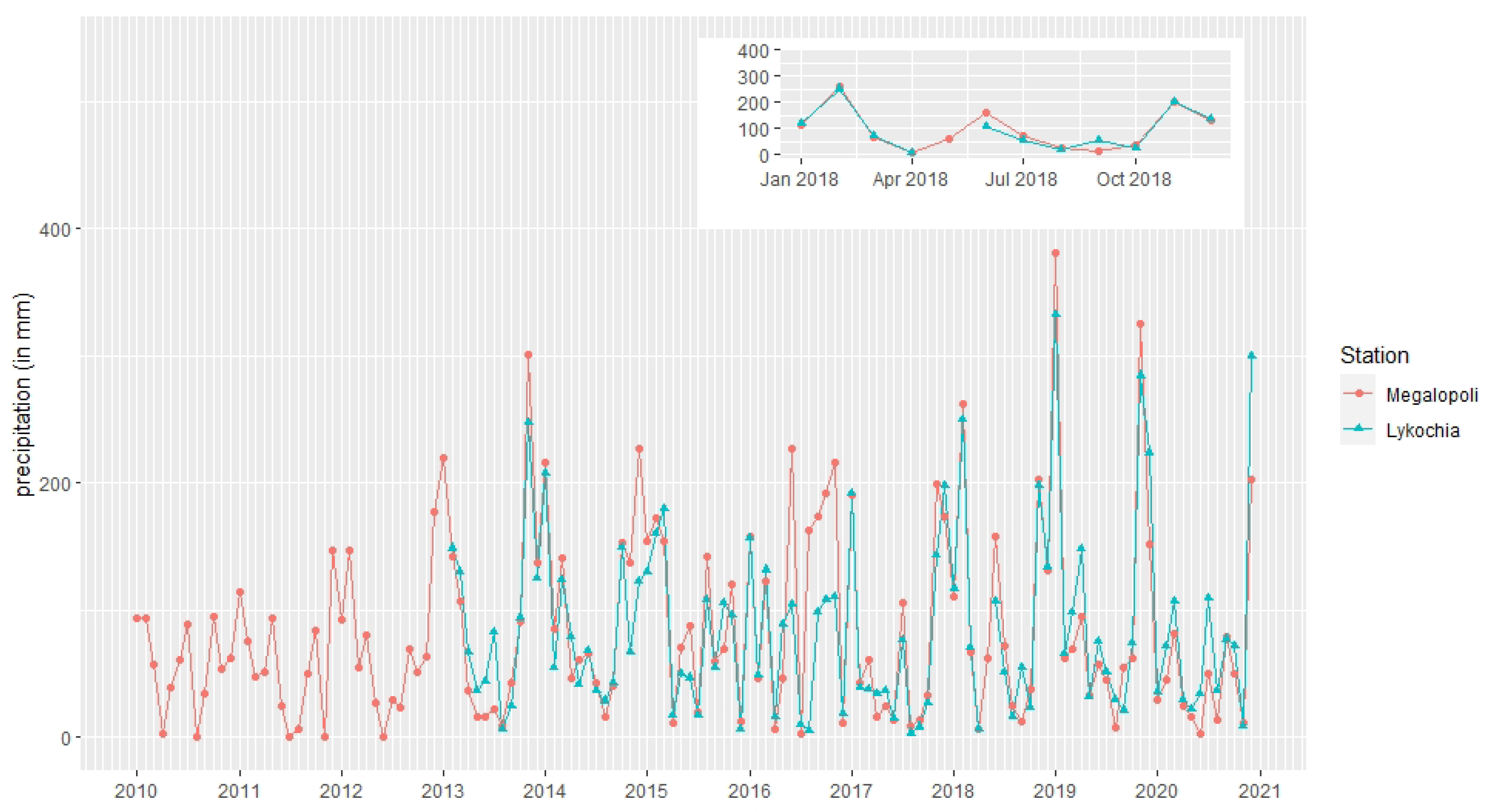 Energies 16 01459 g004 550