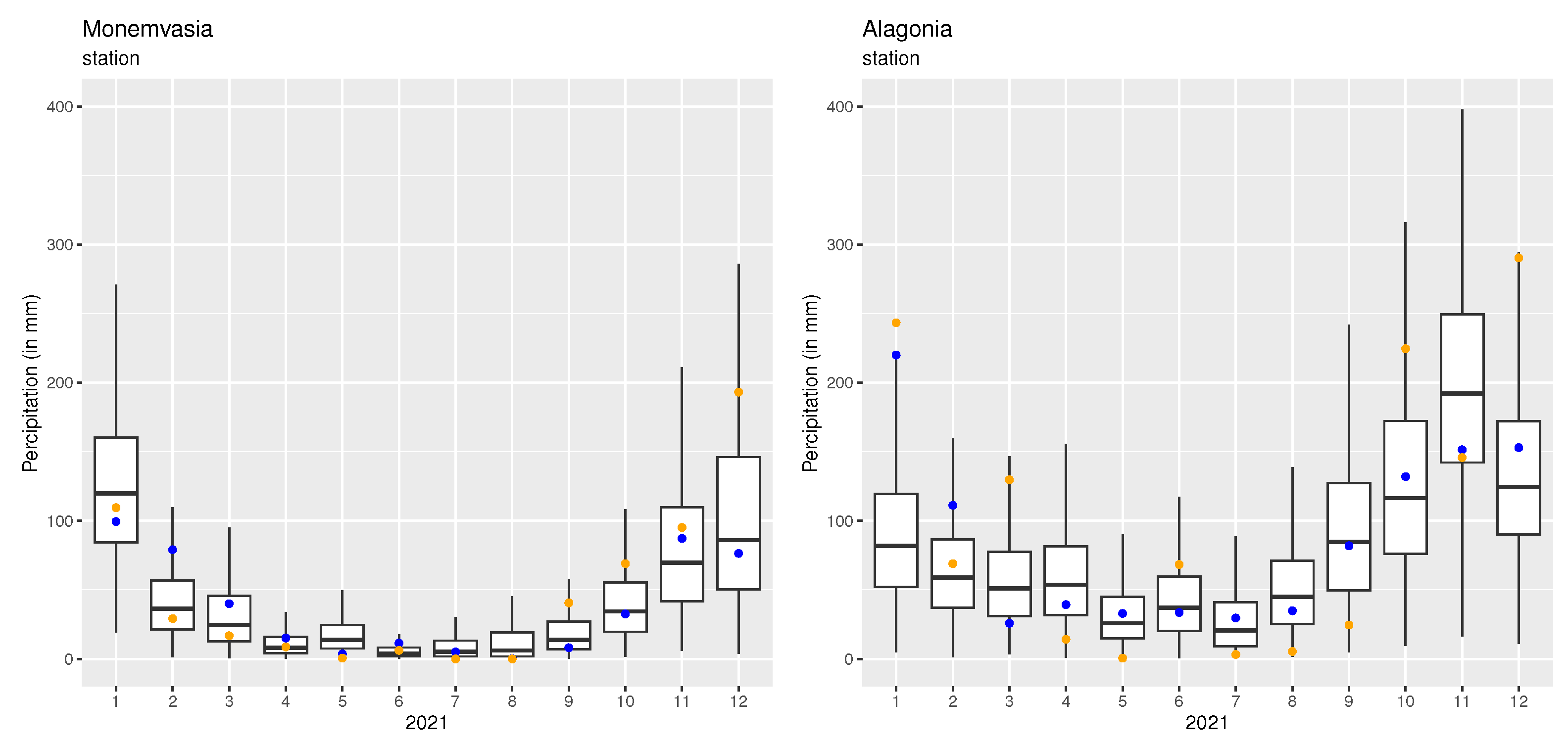 Energies 16 01459 g006 550
