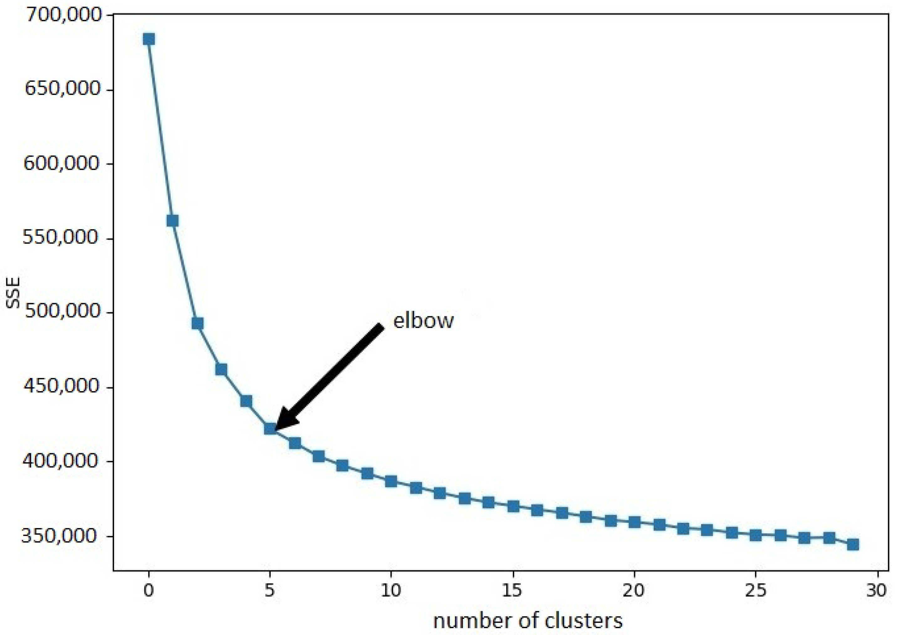 Energies 16 01463 g001 550