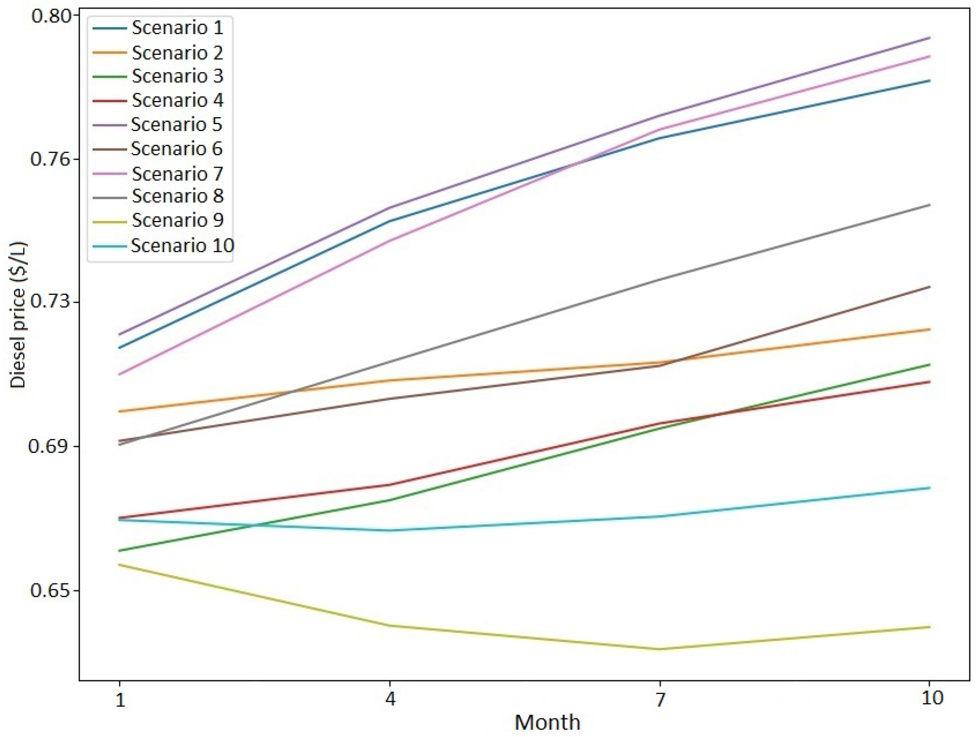 Energies 16 01463 g003 550