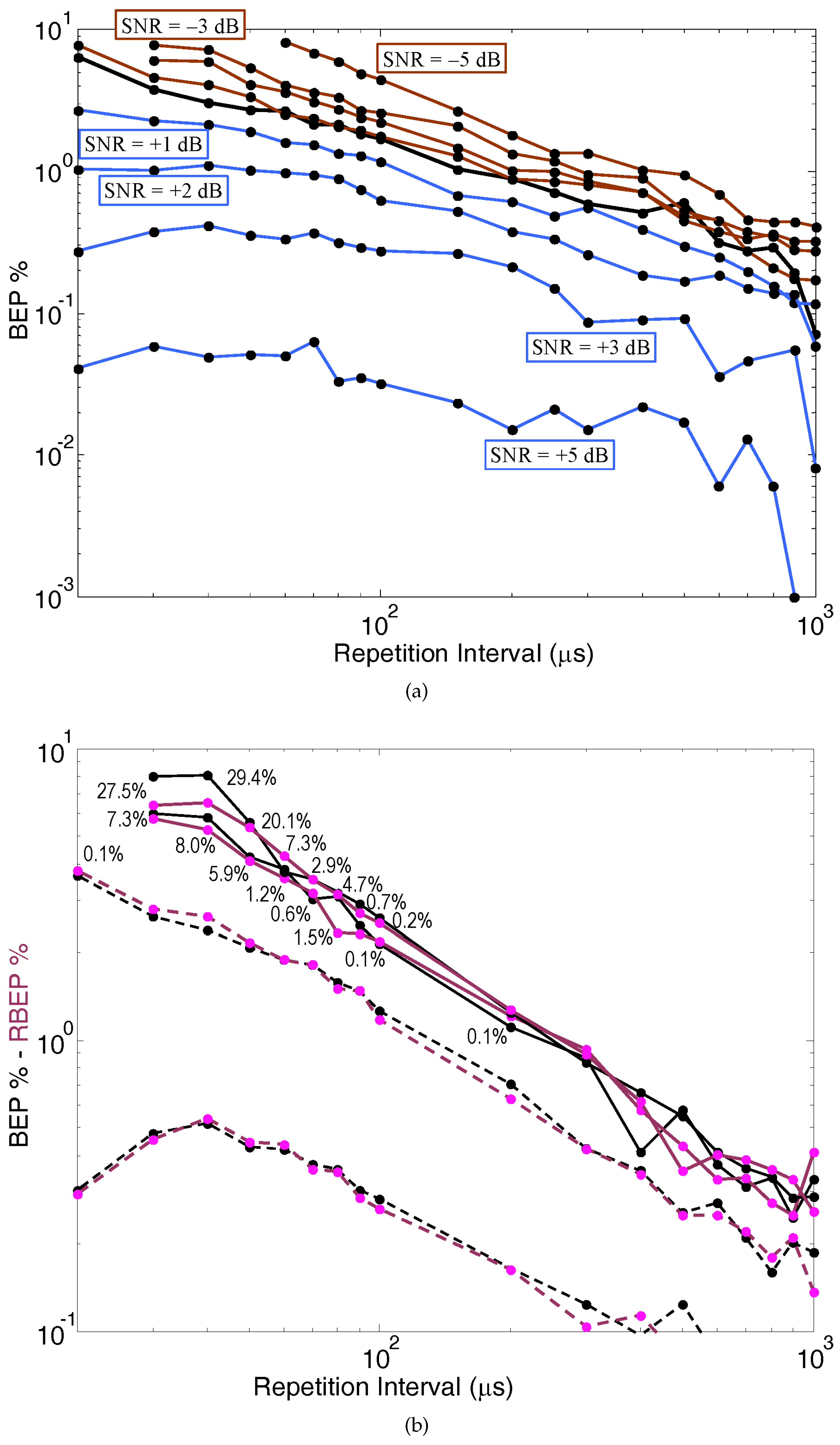 Energies 16 01465 g008 Energies 16 01465 g008
