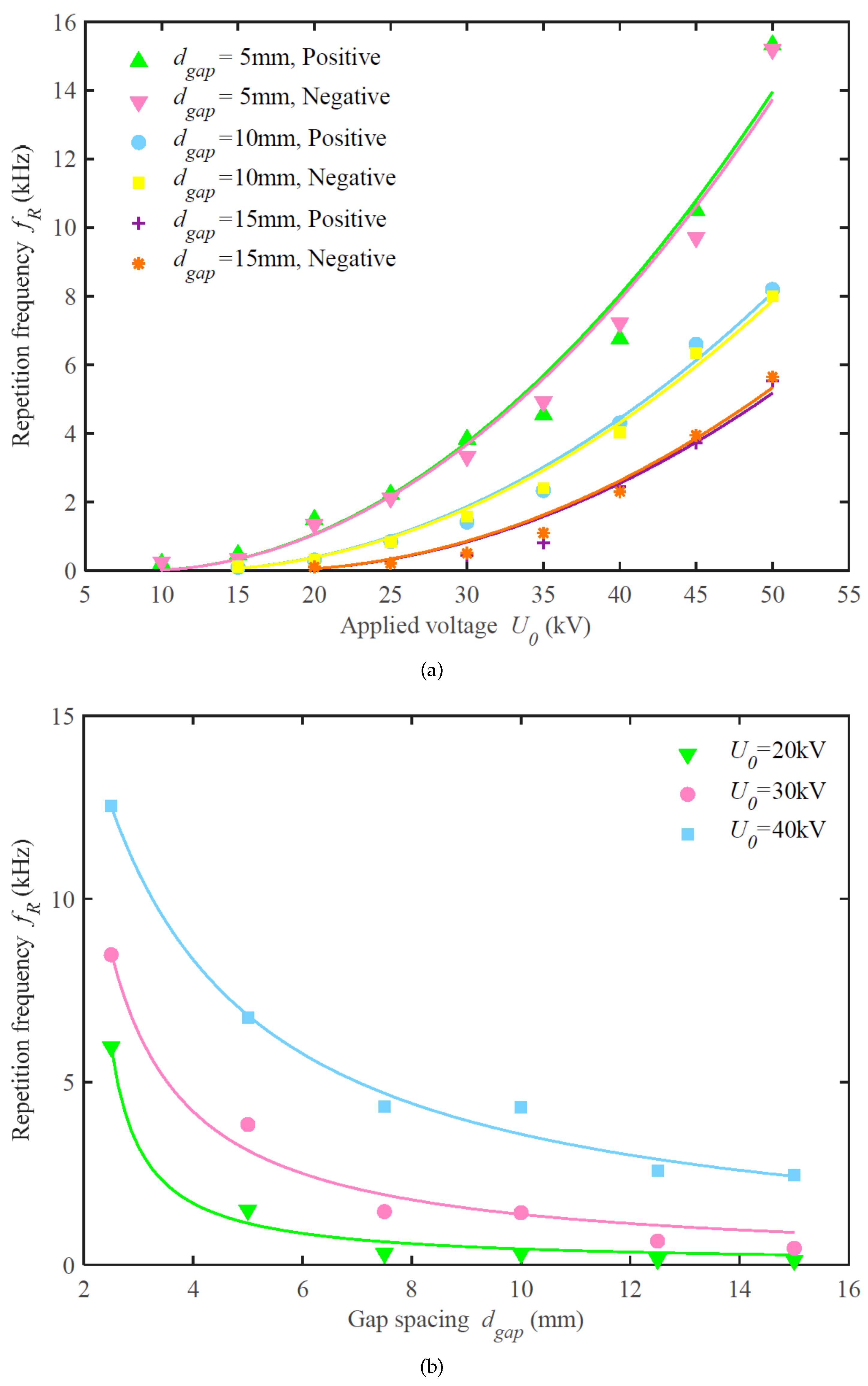 Energies 16 01465 g009 Energies 16 01465 g009