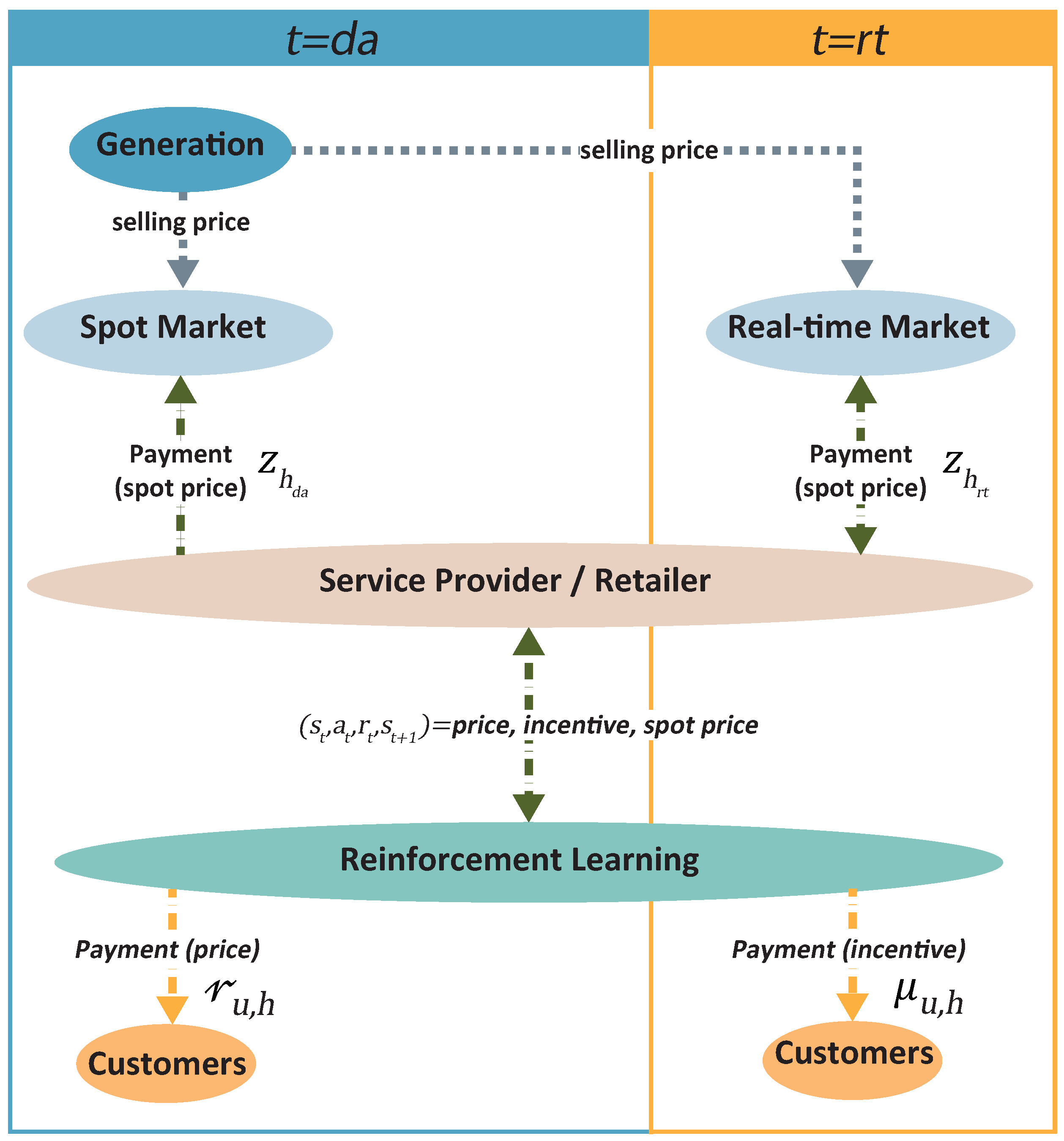 Energies 16 01466 g003 550