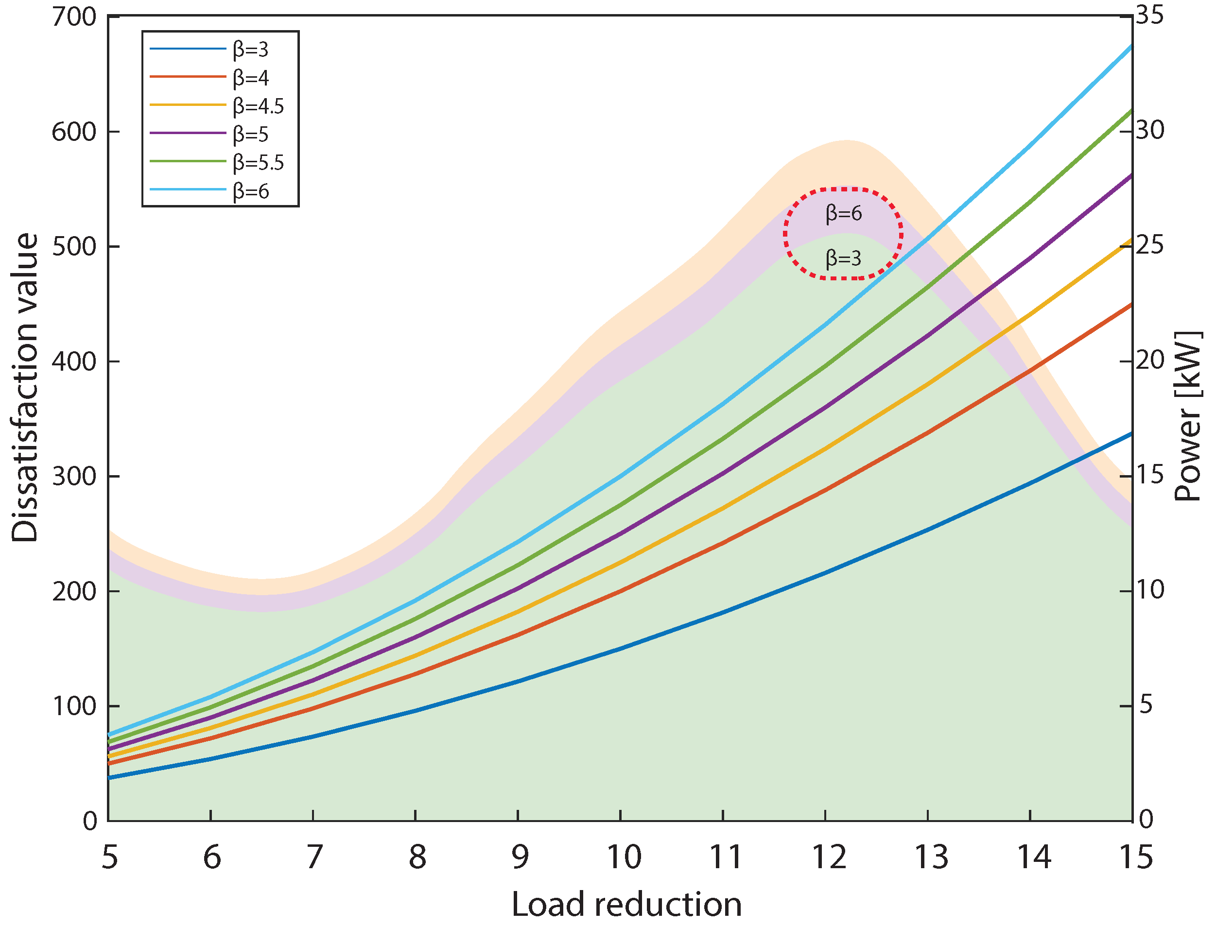 Energies 16 01466 g005 550