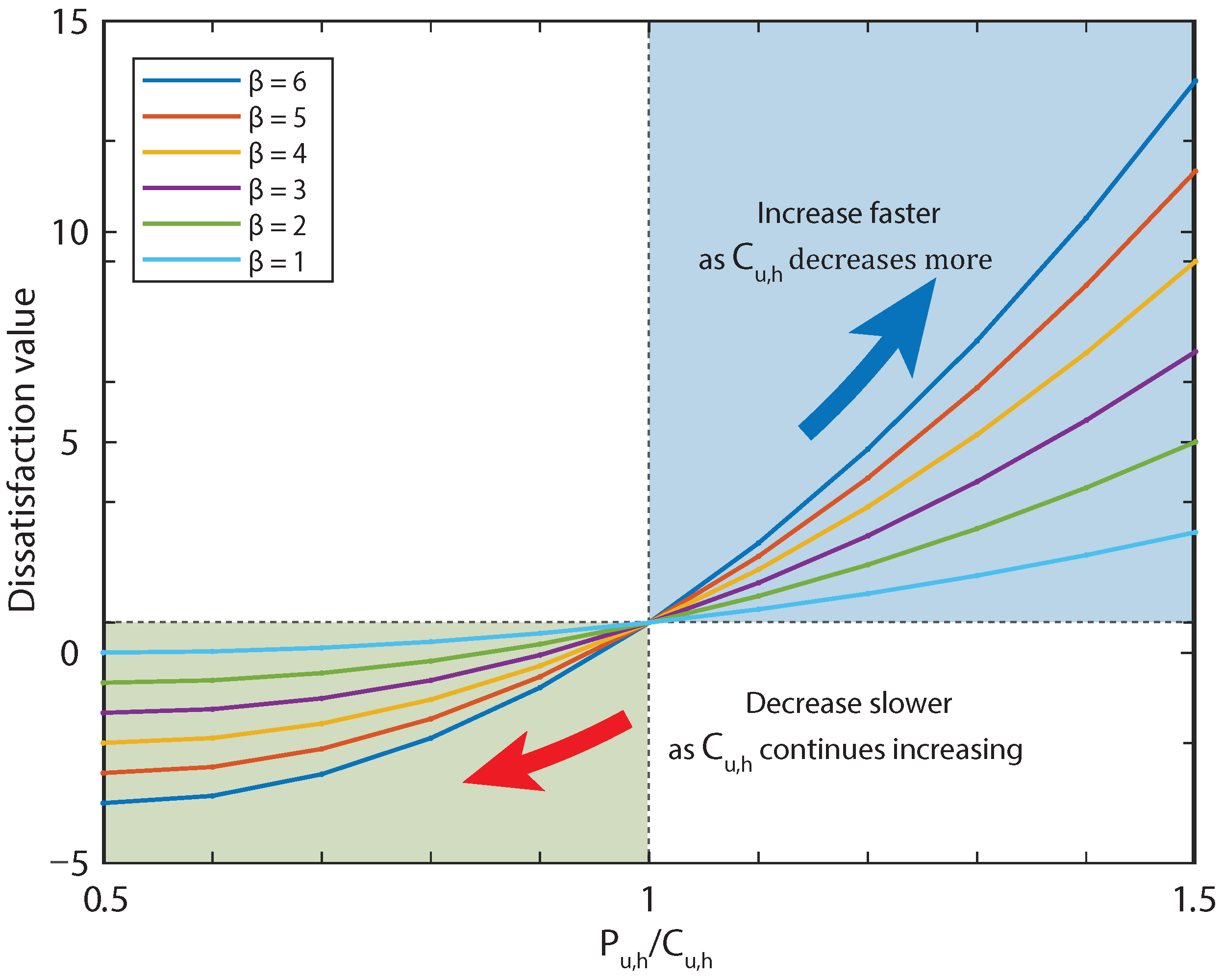 Energies 16 01466 g006 550