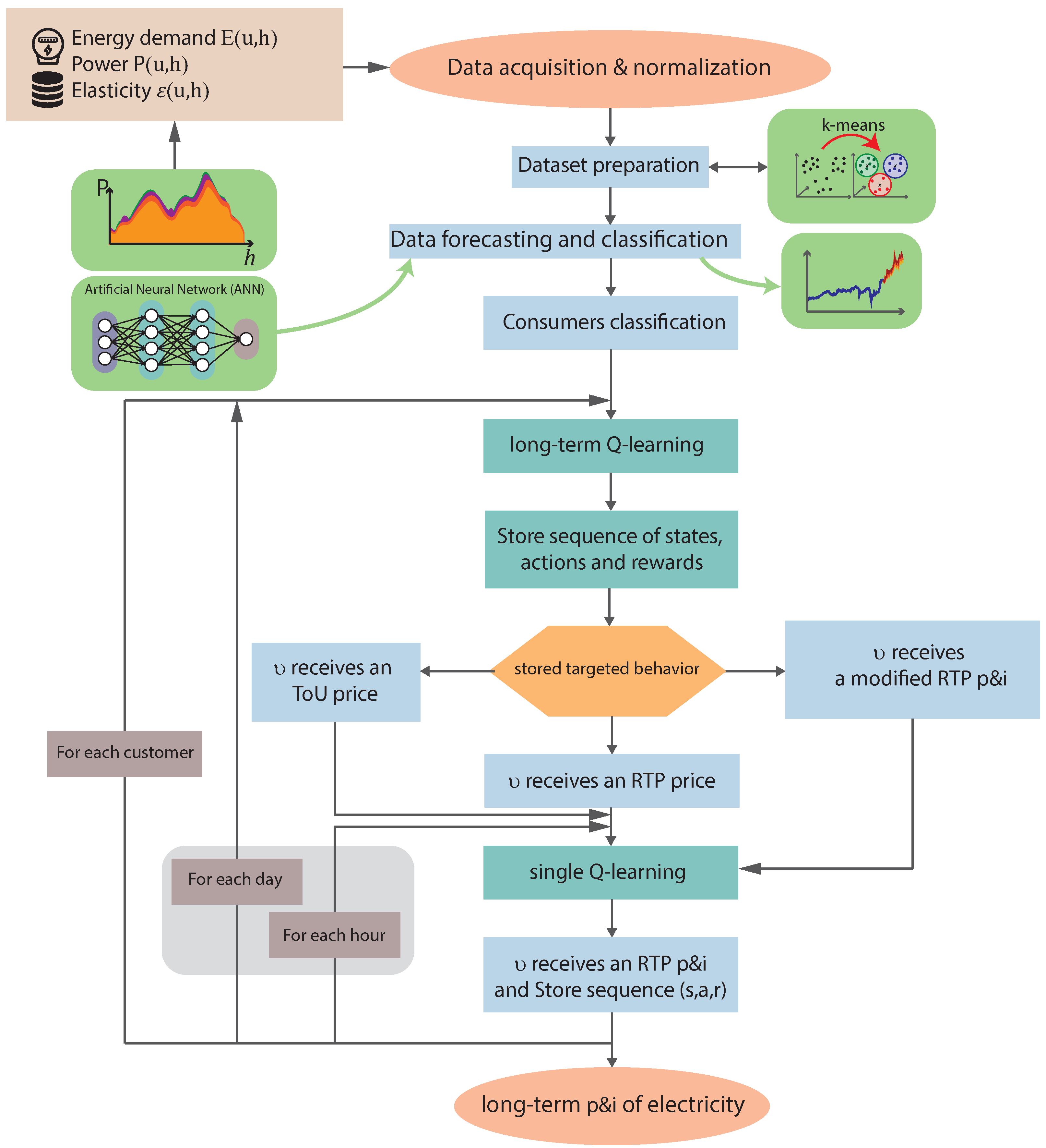 Energies 16 01466 g007 550