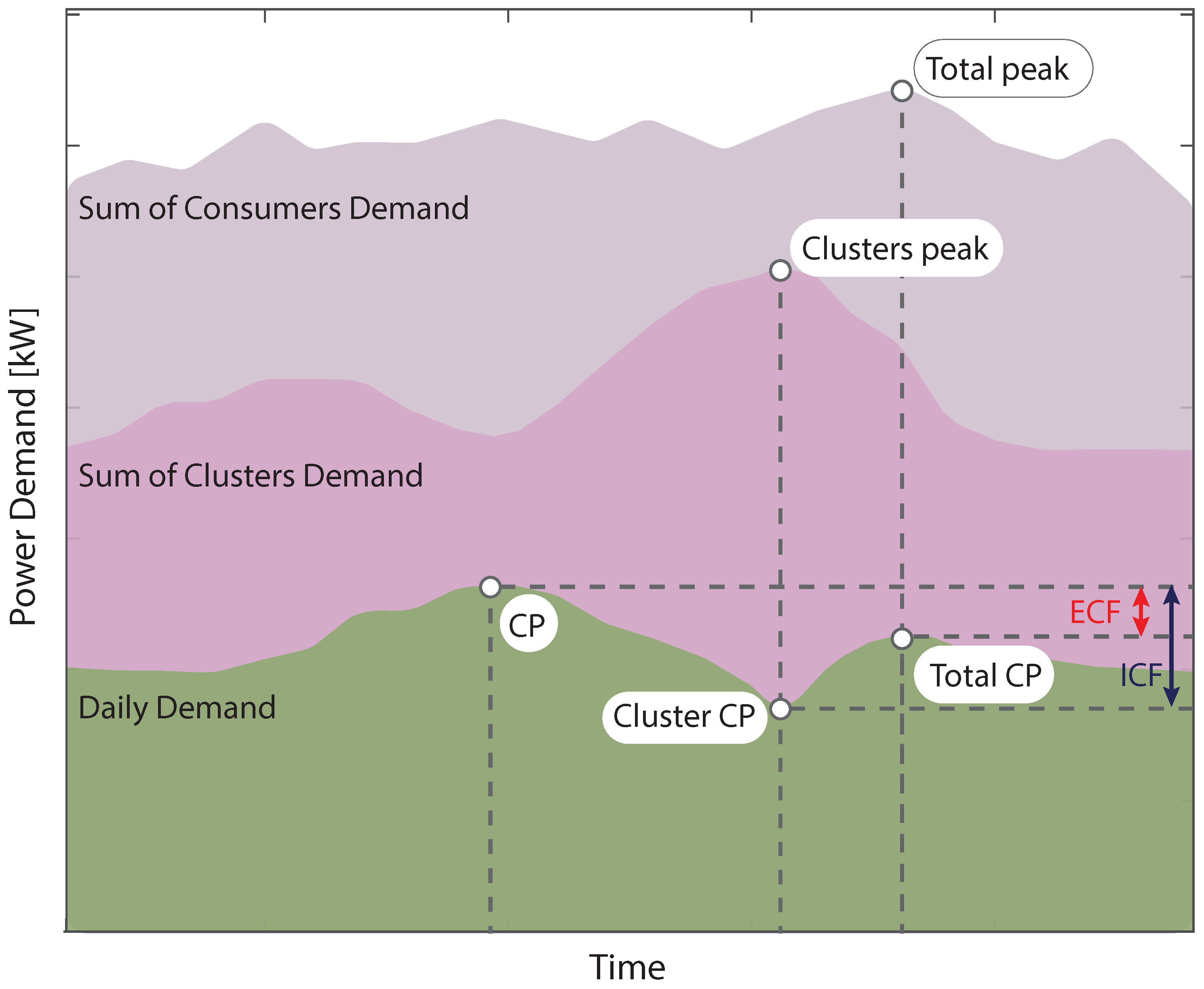 Energies 16 01466 g008 550