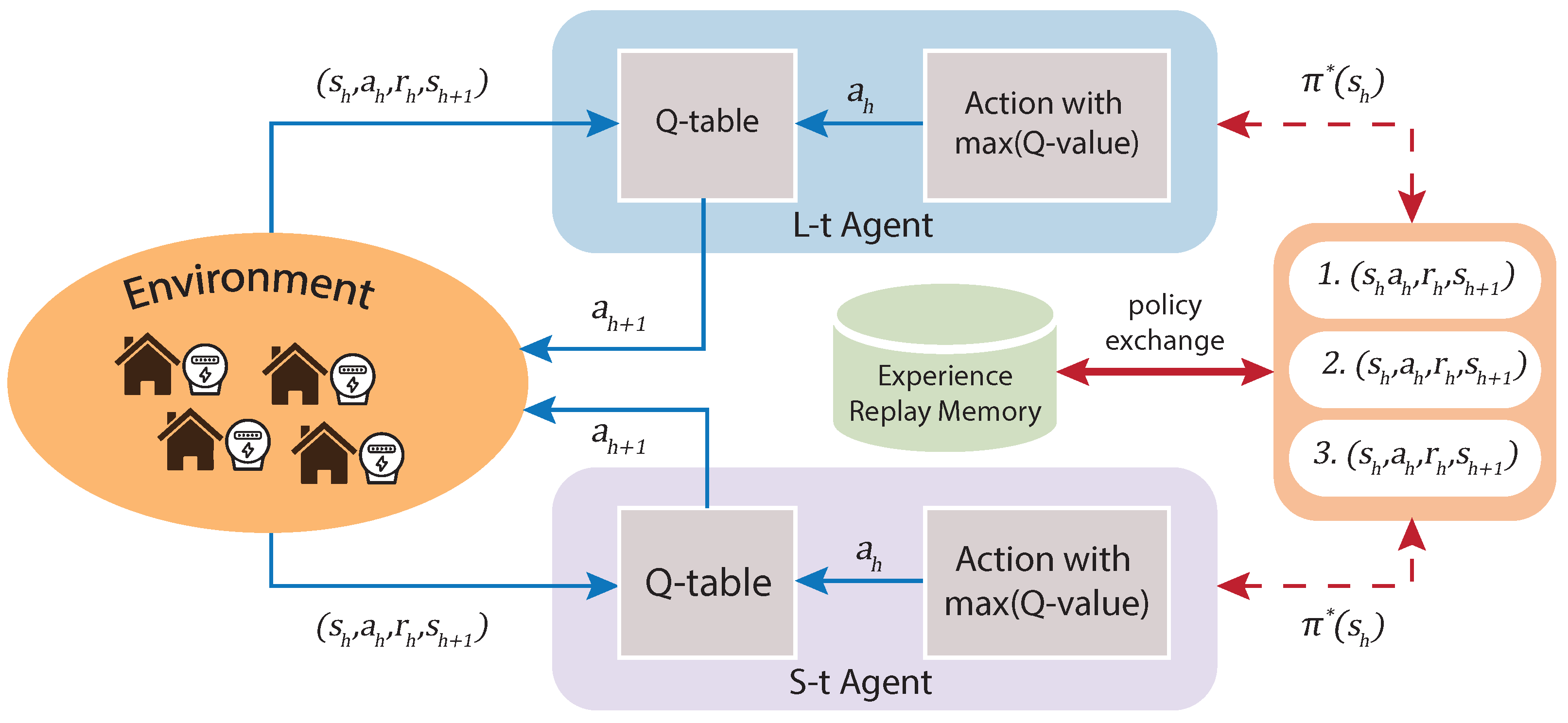 Energies 16 01466 g009 550