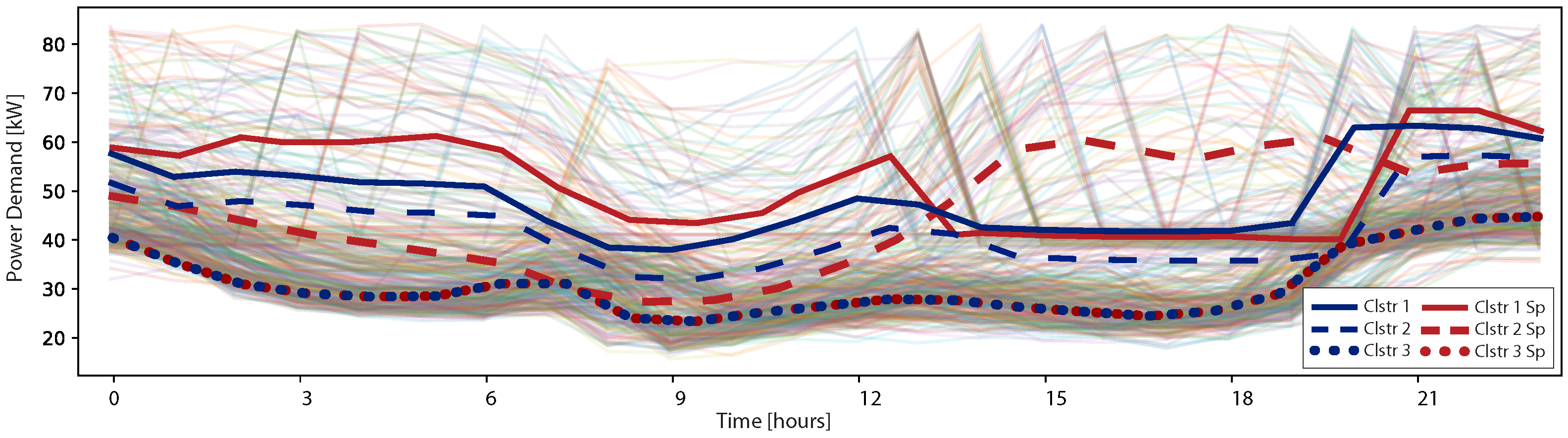 Energies 16 01466 g010 550