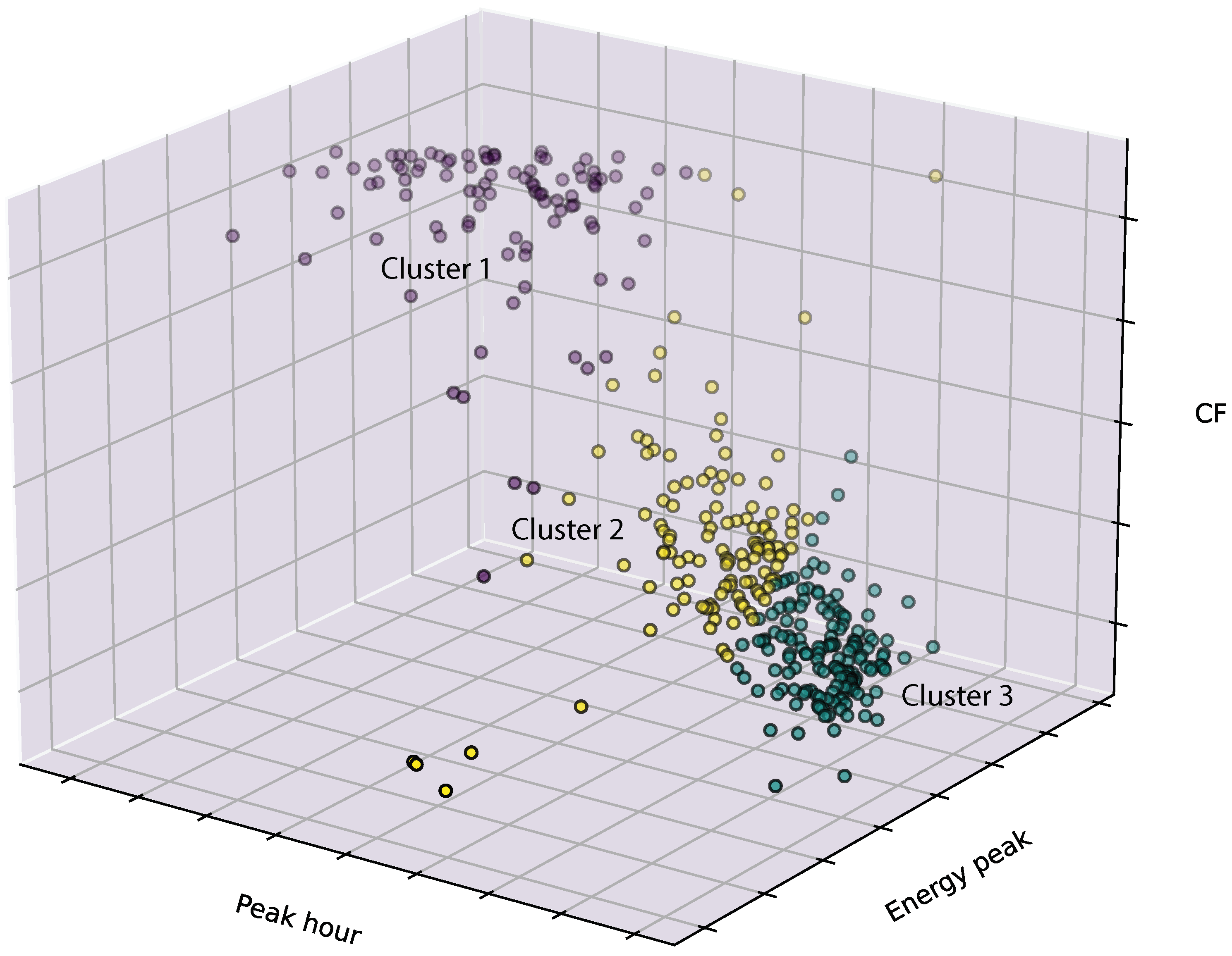 Energies 16 01466 g011 550