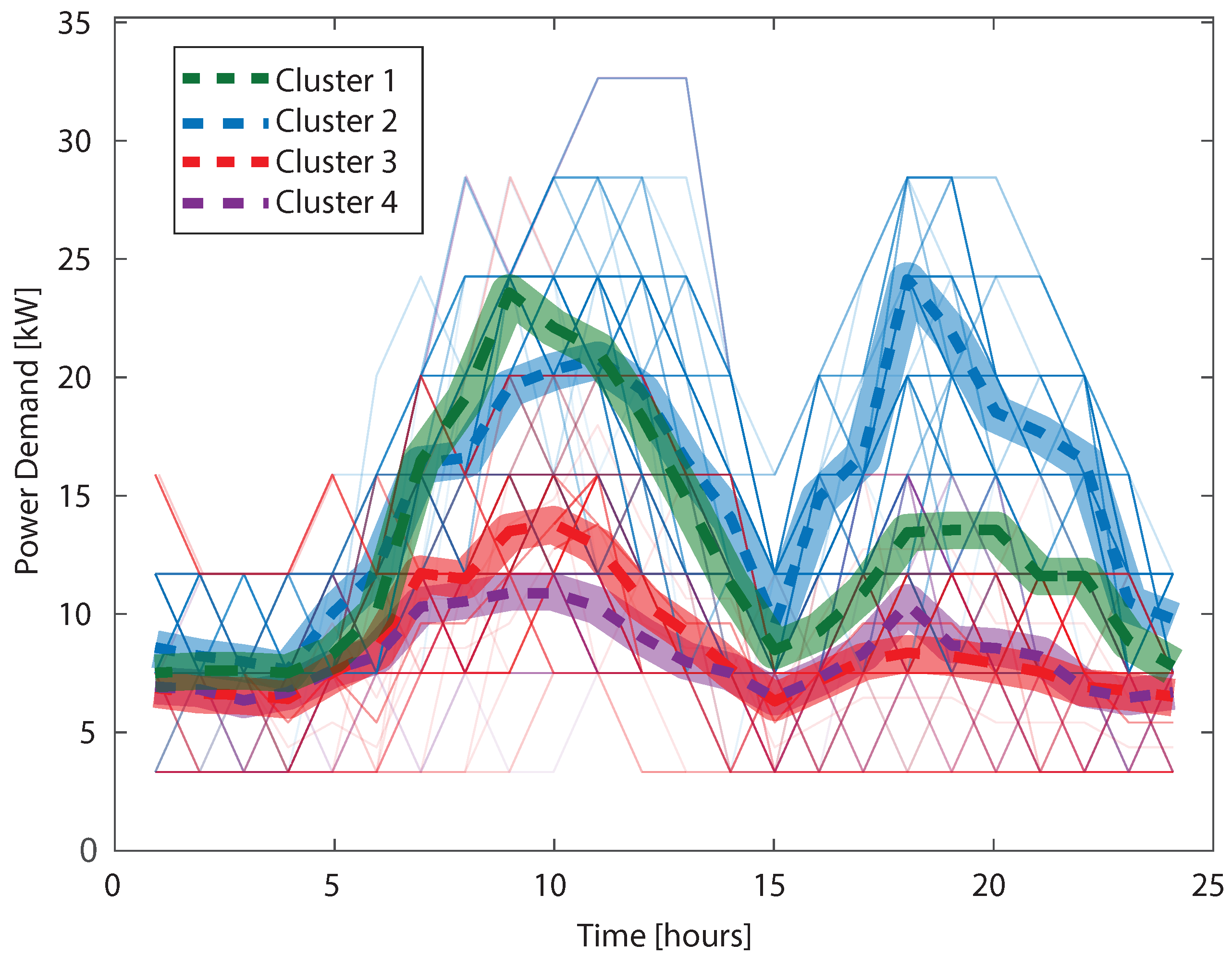 Energies 16 01466 g012 550