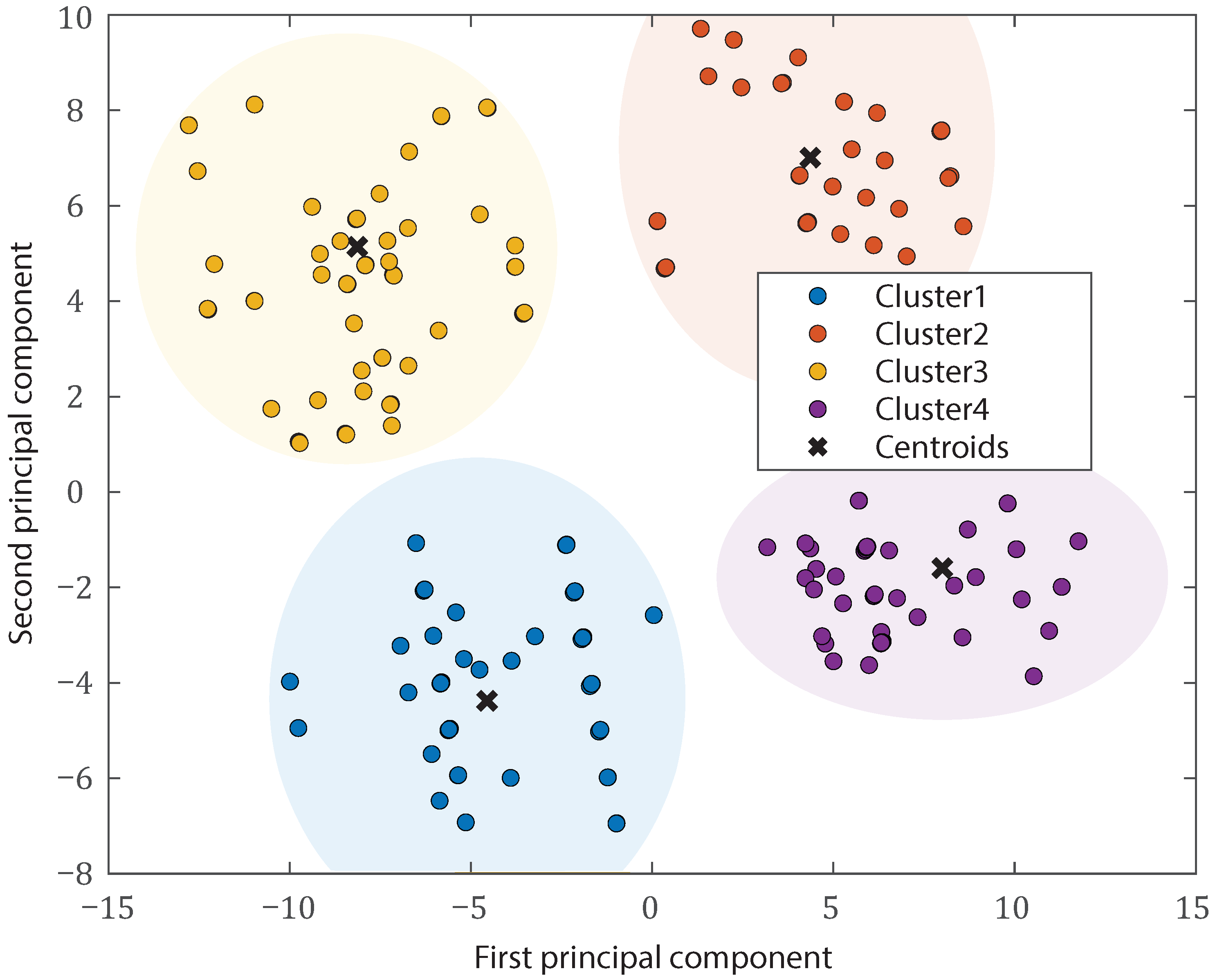 Energies 16 01466 g013 550