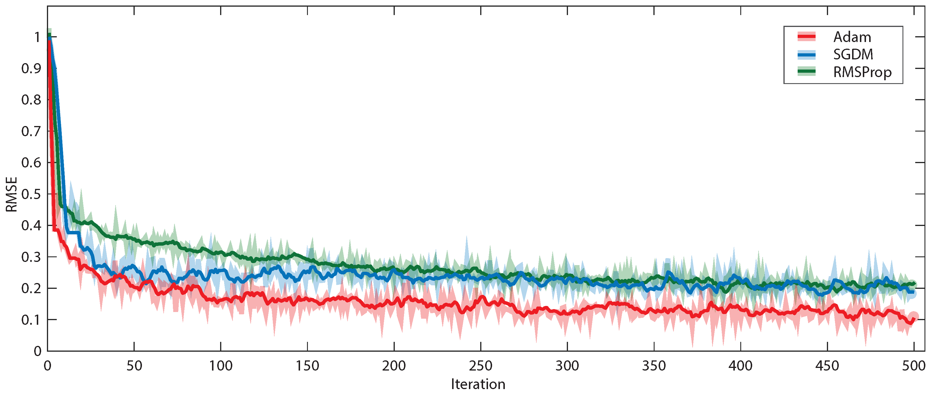 Energies 16 01466 g015 550