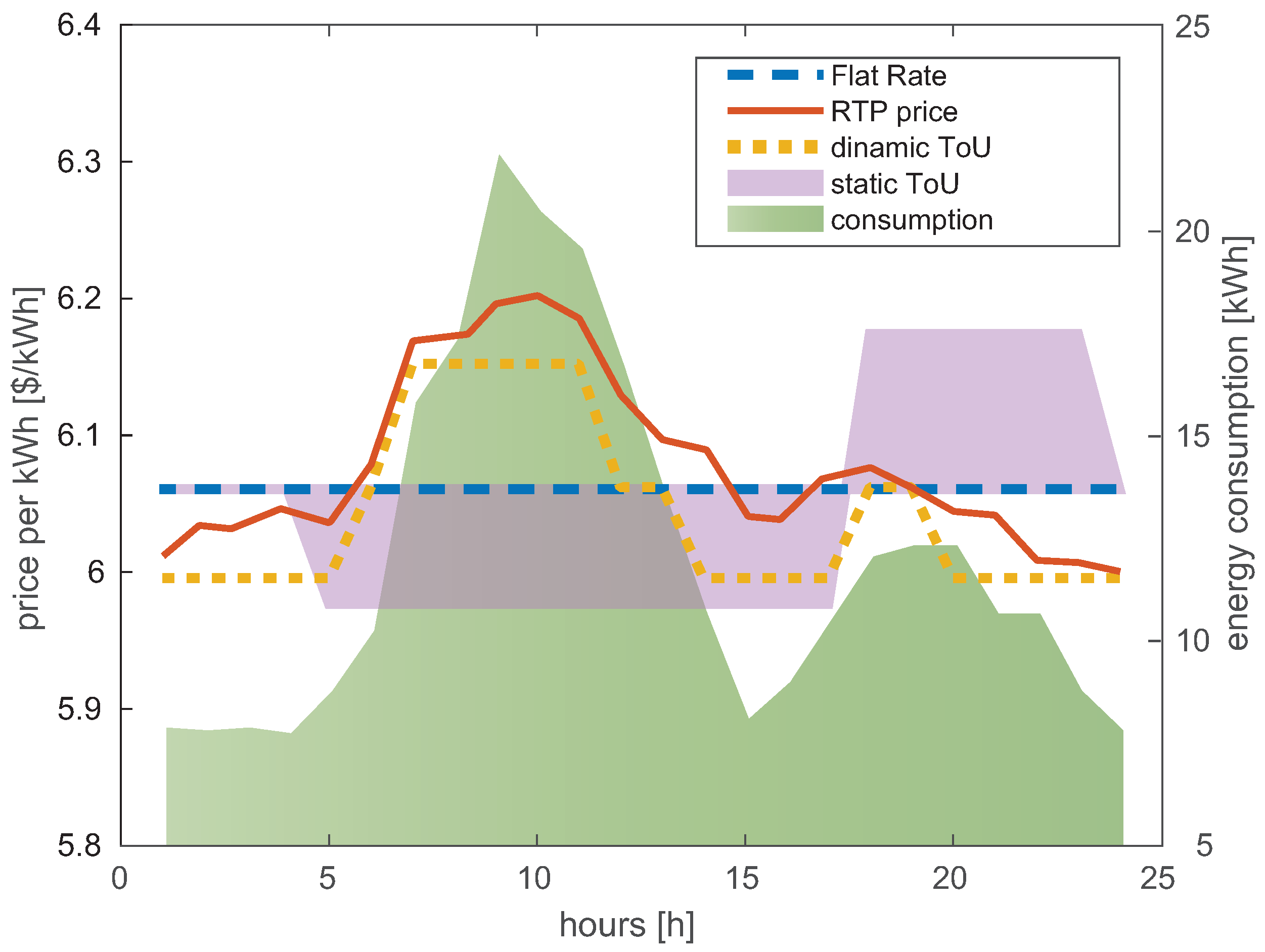 Energies 16 01466 g016 550