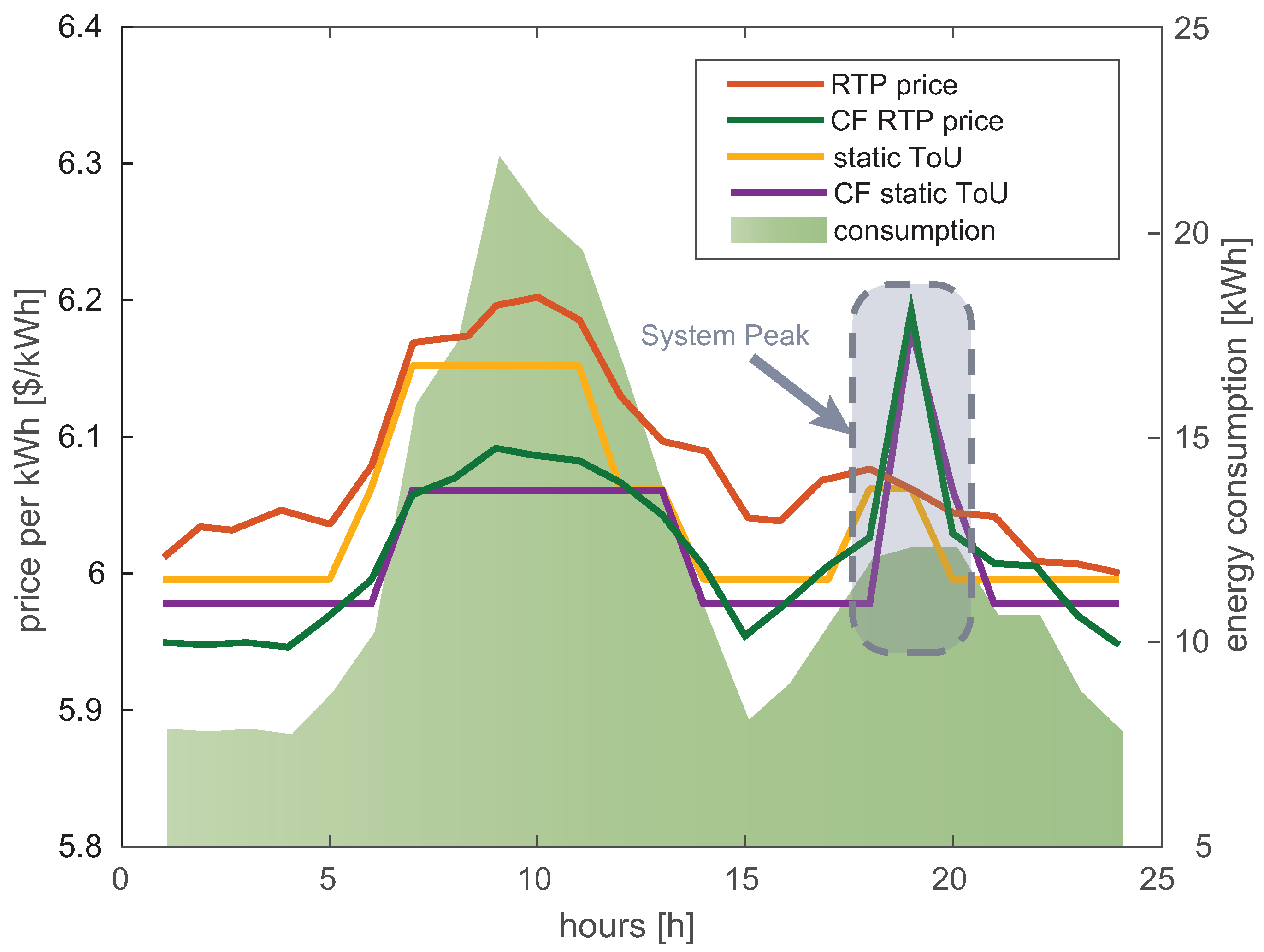 Energies 16 01466 g017 550