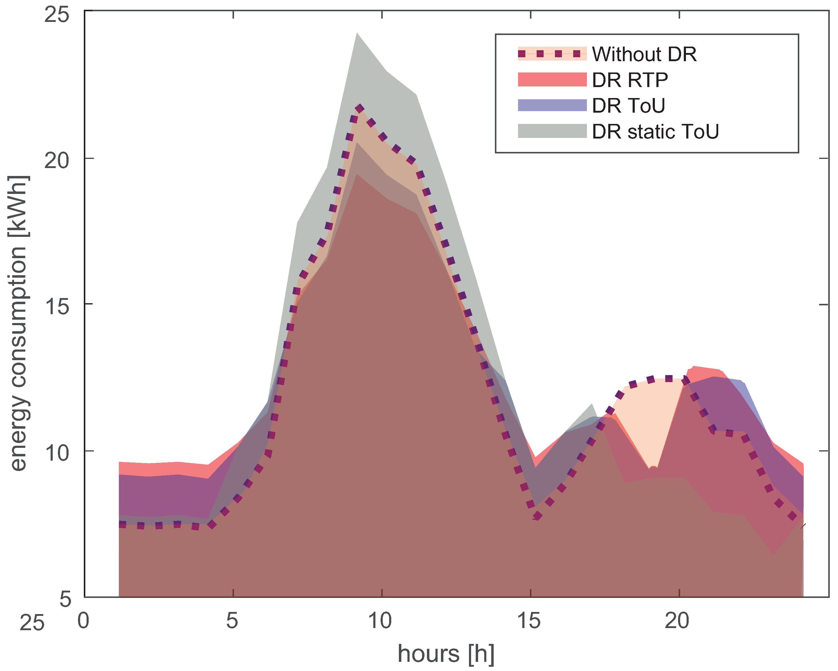 Energies 16 01466 g018 550