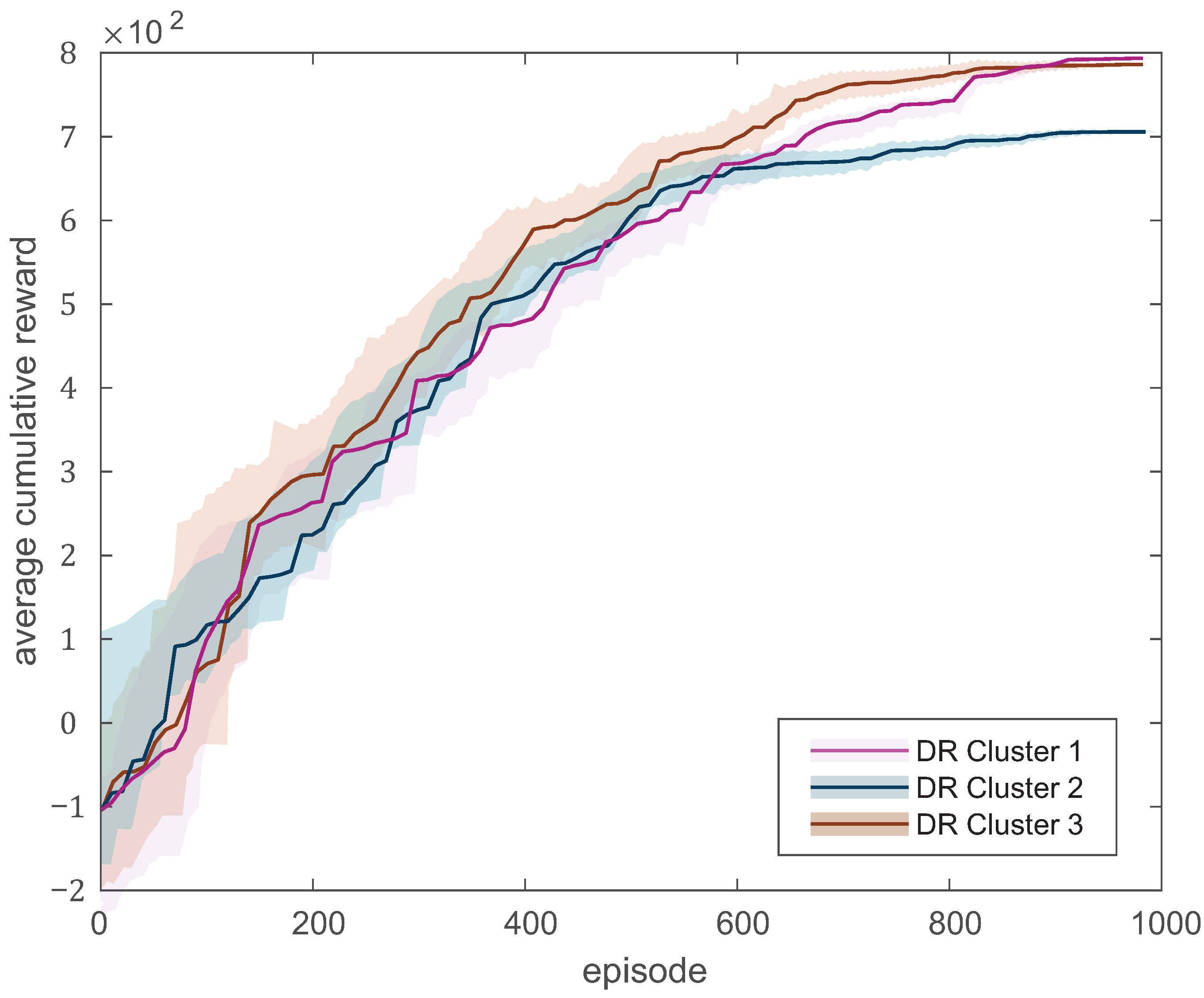 Energies 16 01466 g019 550