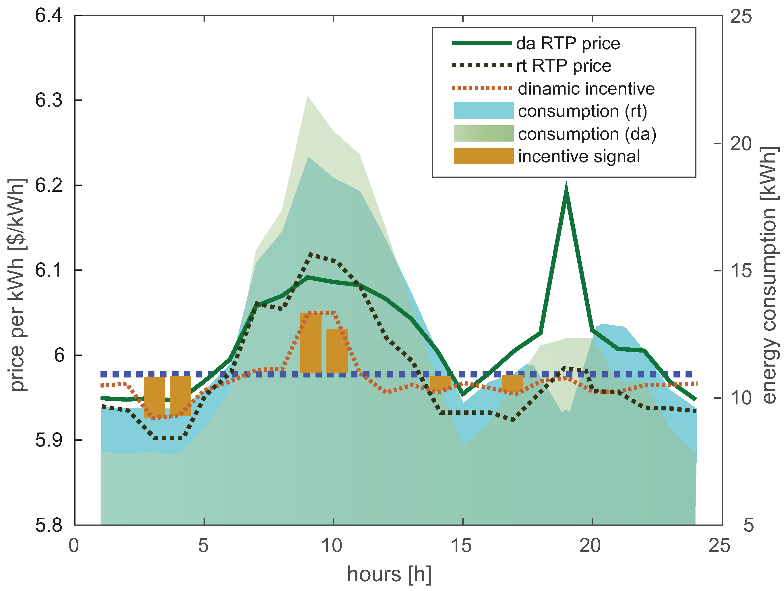 Energies 16 01466 g020 550