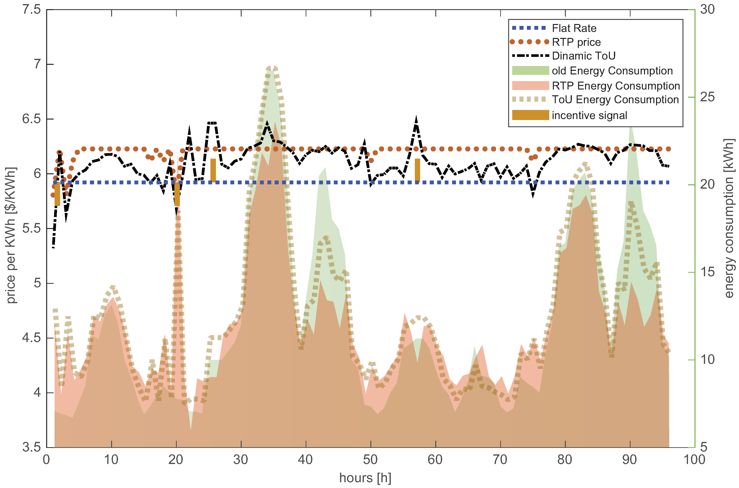 Energies 16 01466 g021 550