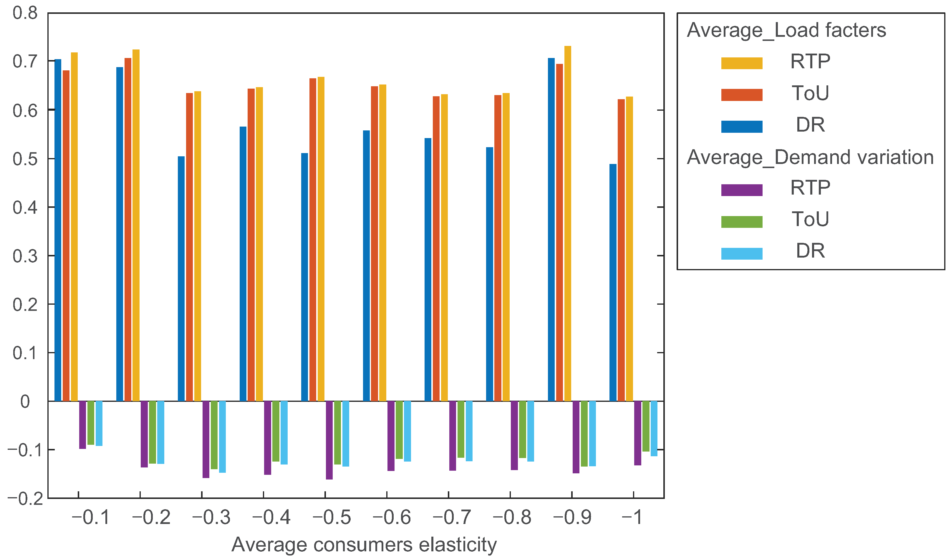 Energies 16 01466 g022 550