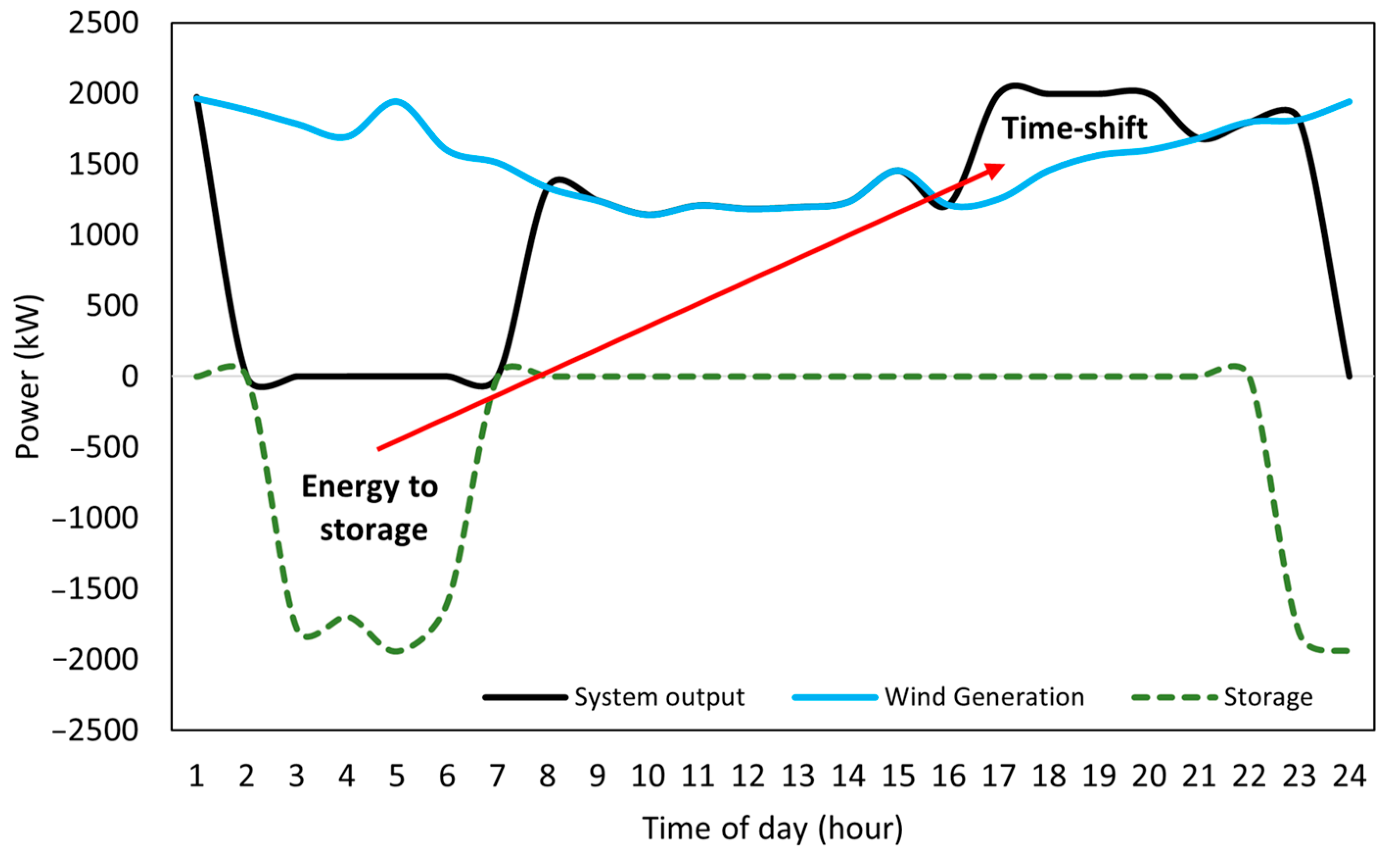 Energies 16 01468 g003 Energies 16 01468 g003