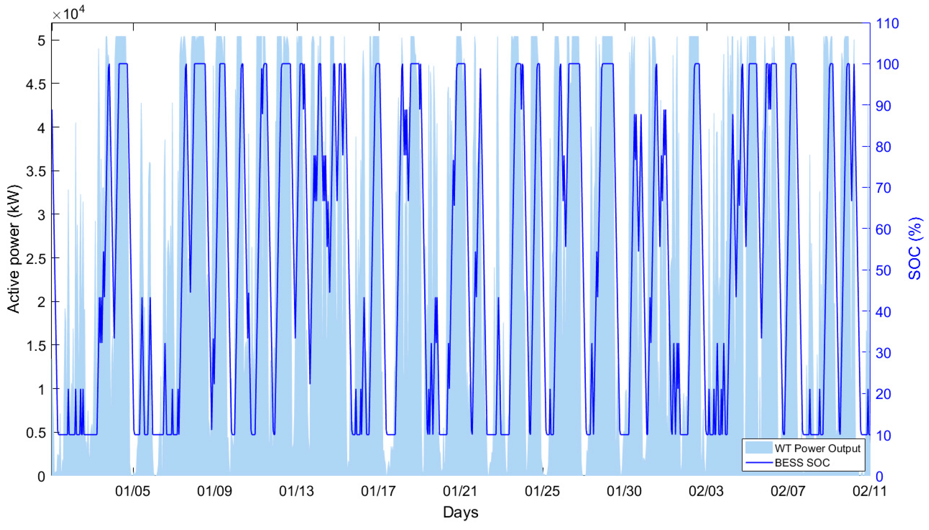 Energies 16 01468 g009 Energies 16 01468 g009