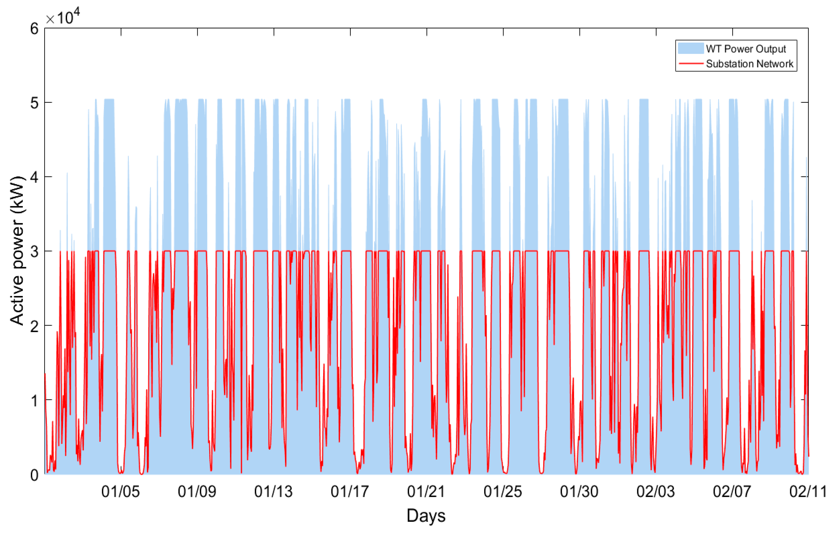 Energies 16 01468 g010 Energies 16 01468 g010
