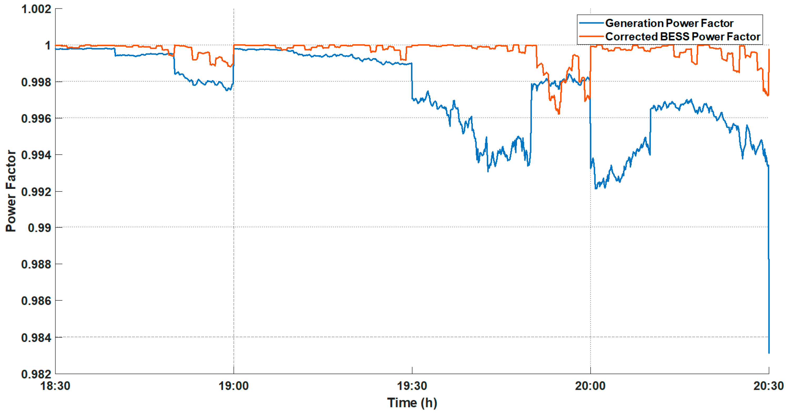 Energies 16 01468 g011 Energies 16 01468 g011